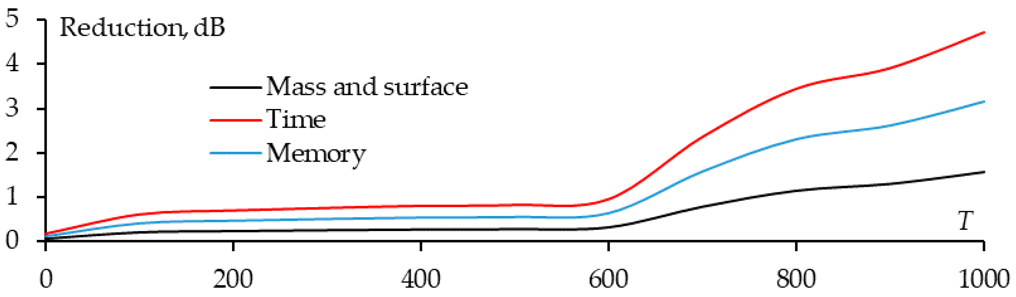 Algorithms 18 00171 g019 Algorithms 18 00171 g019