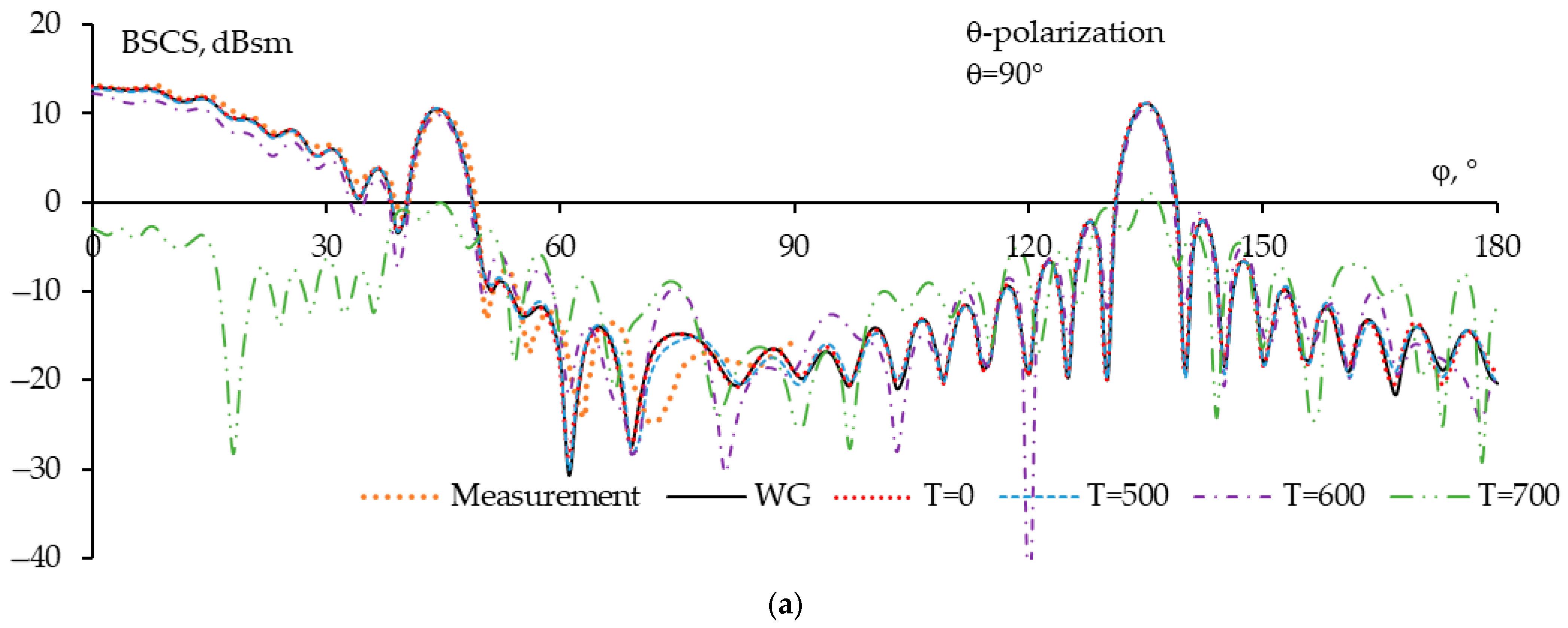 Algorithms 18 00171 g021a Algorithms 18 00171 g021a