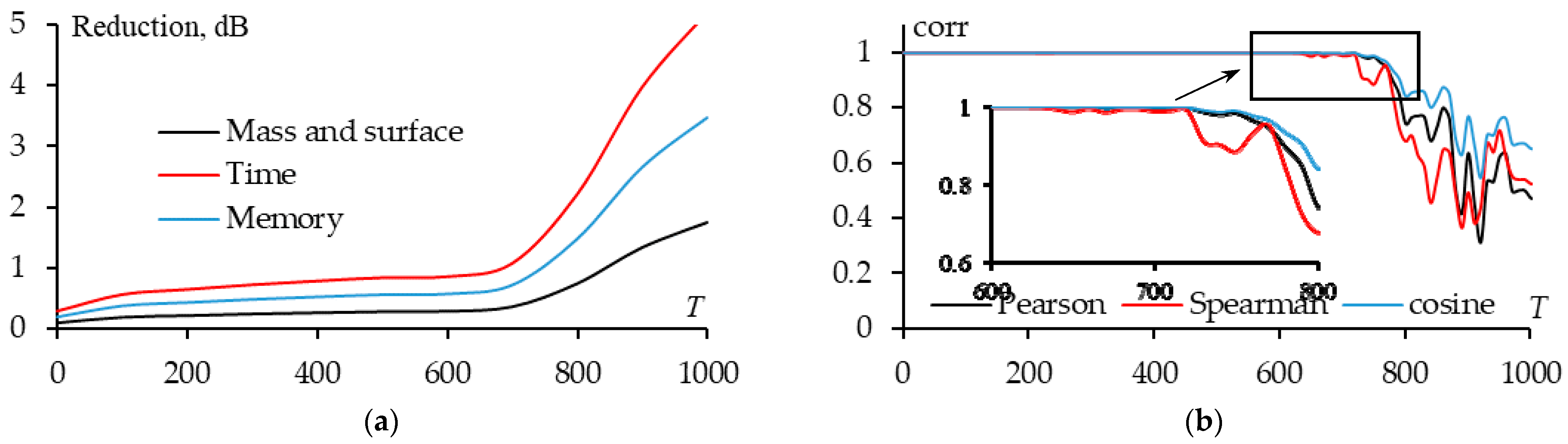 Algorithms 18 00171 g022 Algorithms 18 00171 g022
