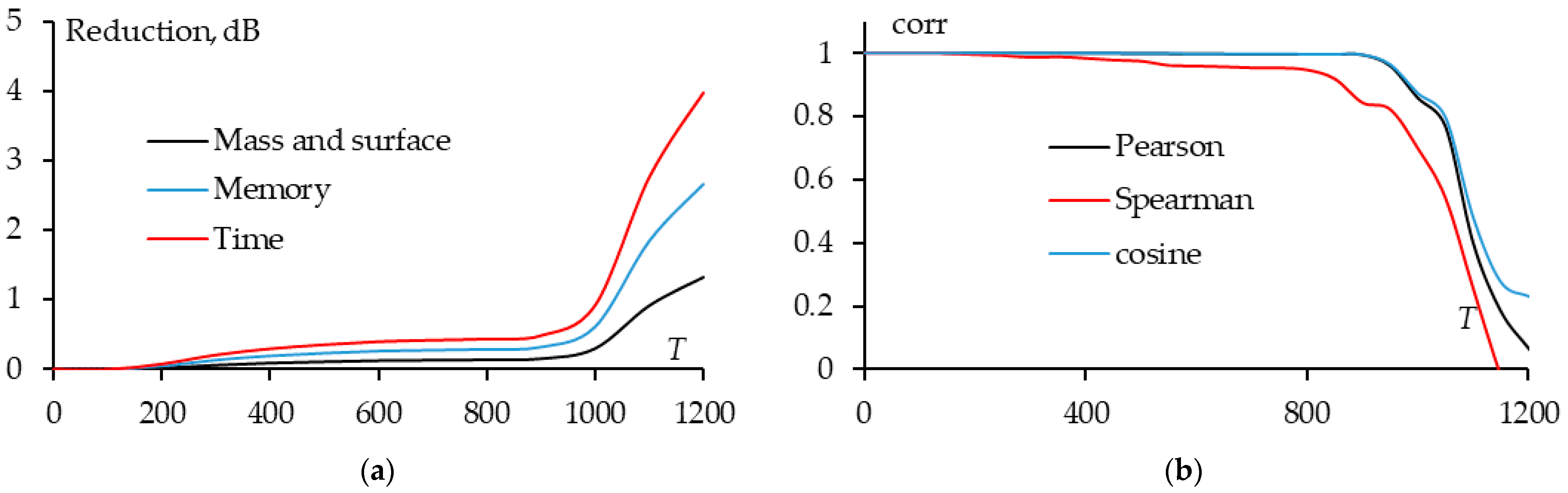 Algorithms 18 00171 g026 Algorithms 18 00171 g026