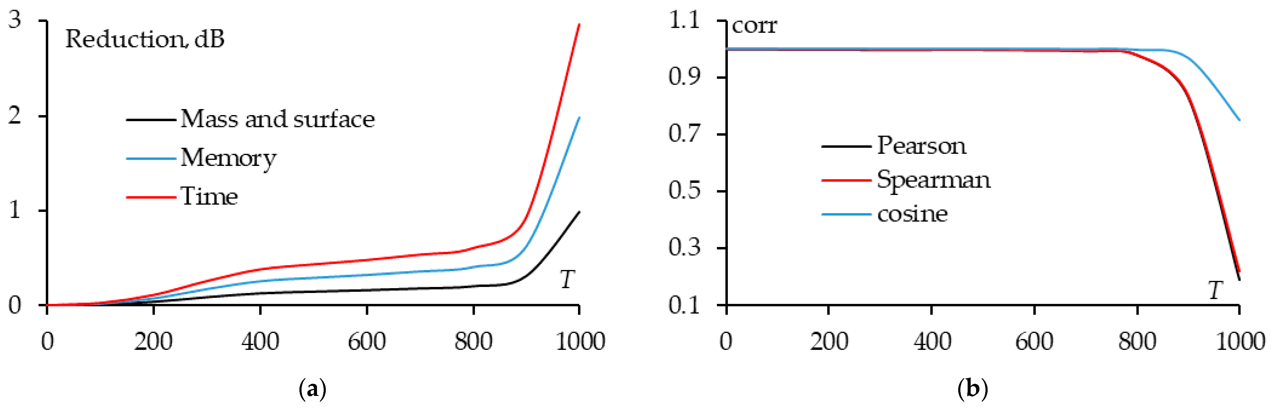 Algorithms 18 00171 g028 Algorithms 18 00171 g028