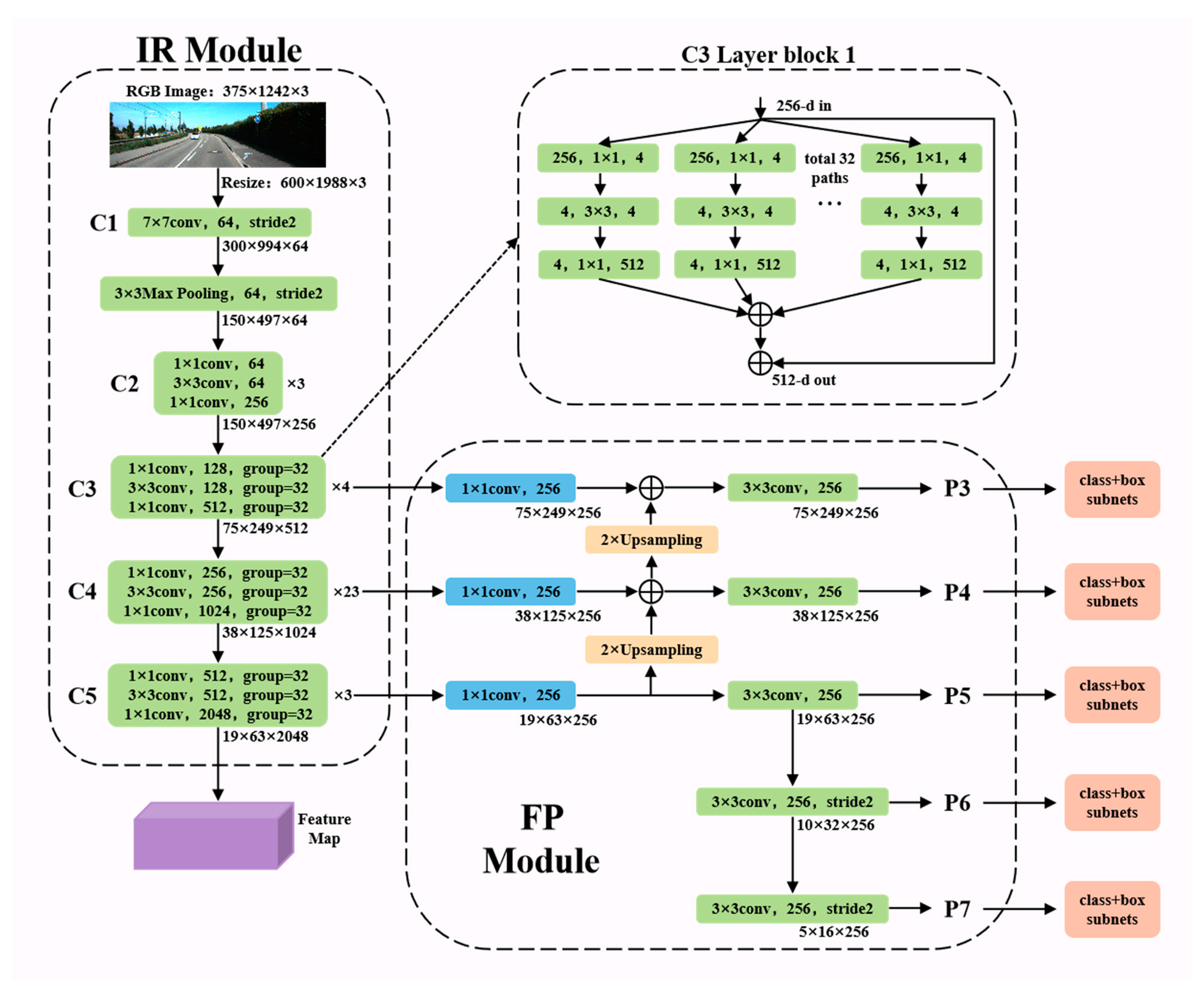Algorithms 18 00172 g002