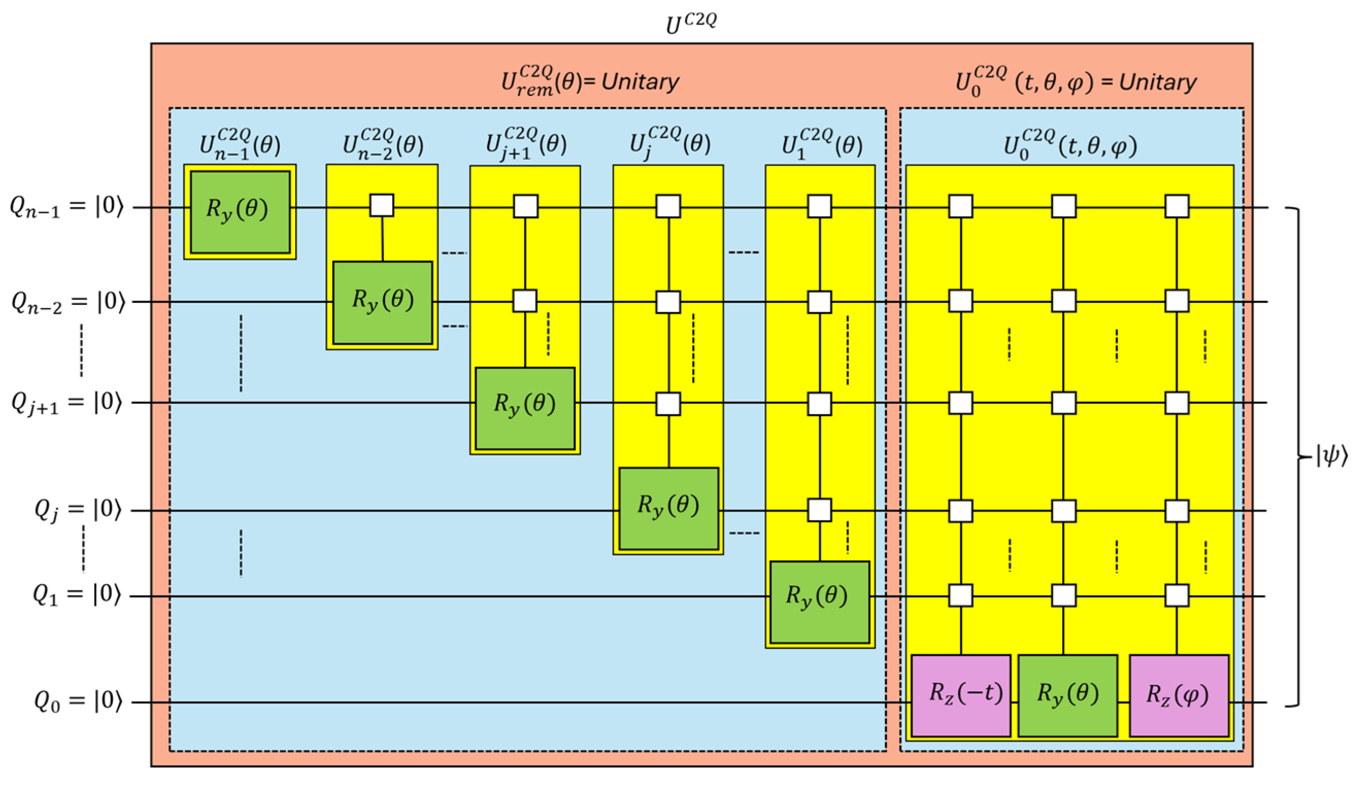 Algorithms 18 00176 g001 Algorithms 18 00176 g001
