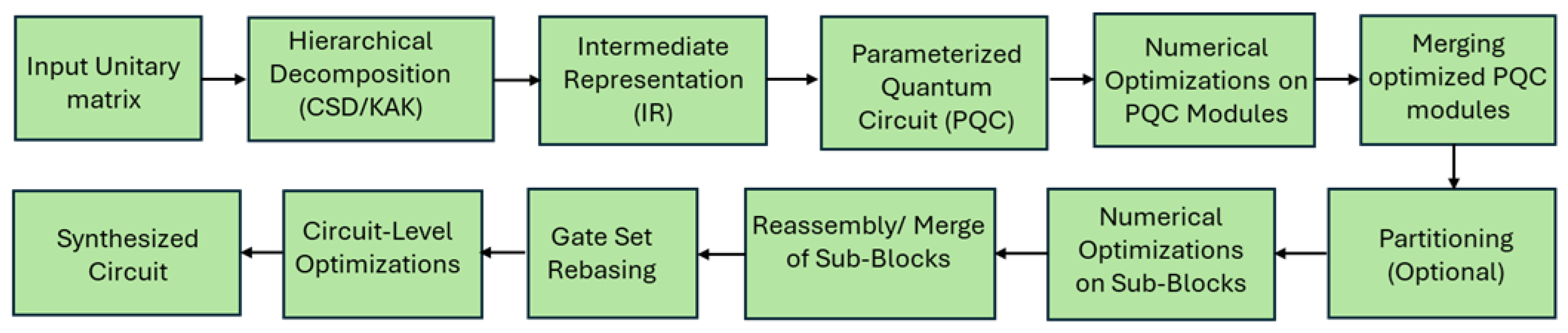 Algorithms 18 00176 g002 Algorithms 18 00176 g002