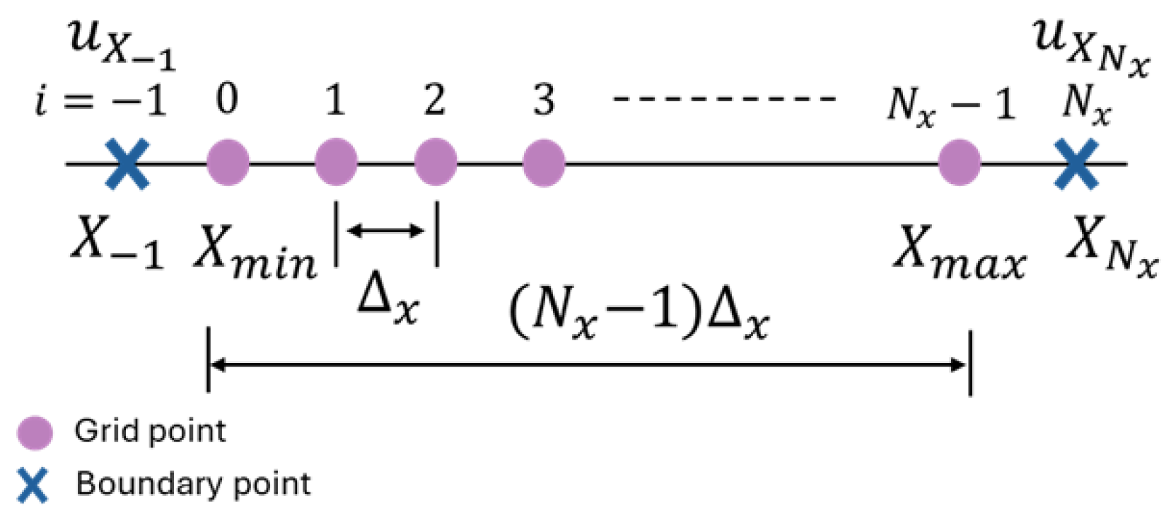 Algorithms 18 00176 g005 Algorithms 18 00176 g005