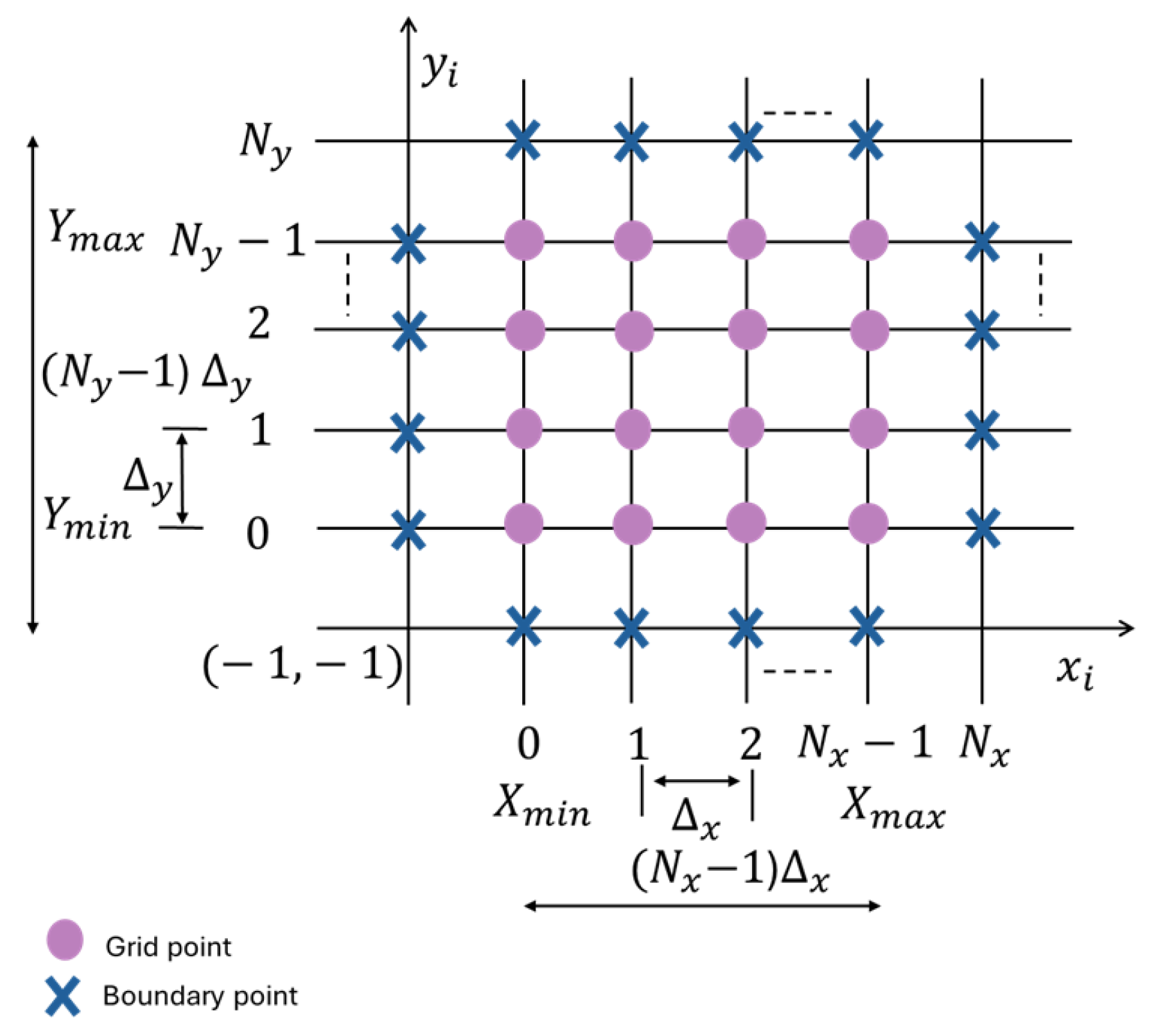 Algorithms 18 00176 g006 Algorithms 18 00176 g006