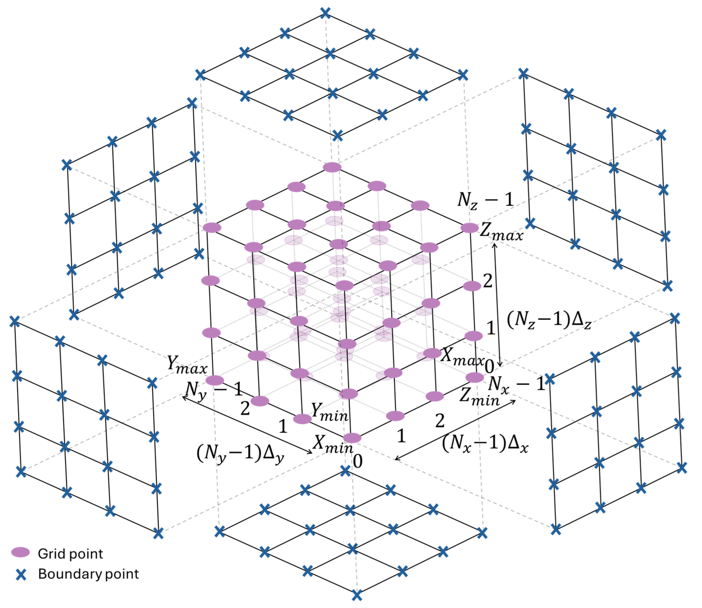 Algorithms 18 00176 g007 Algorithms 18 00176 g007