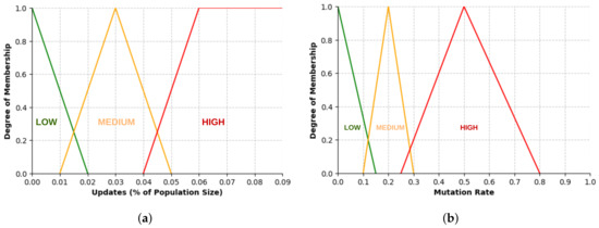 Algorithms 18 00178 g0a2