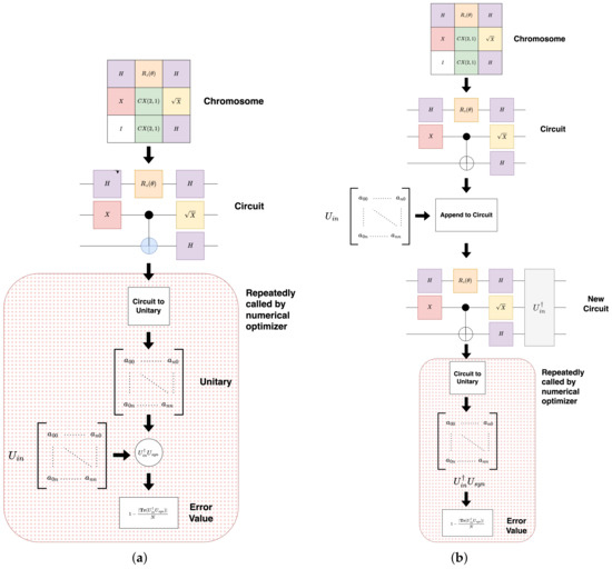 Algorithms 18 00178 g0a3