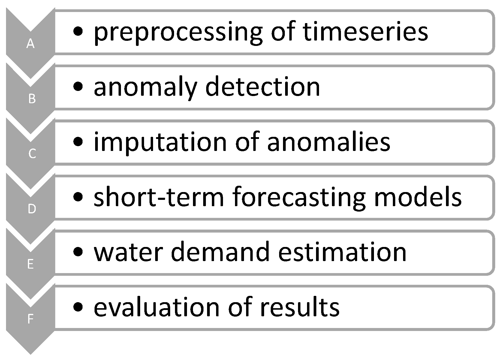 Algorithms 18 00182 g001