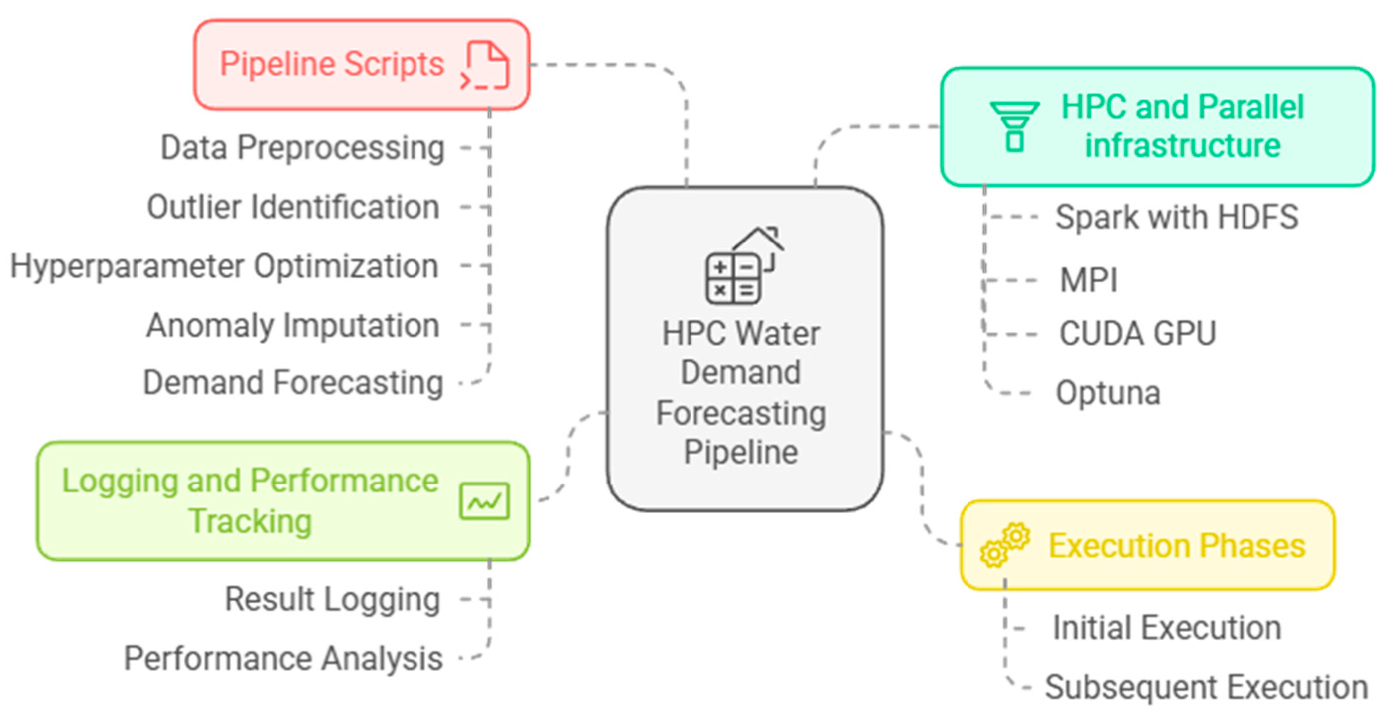 Algorithms 18 00182 g003