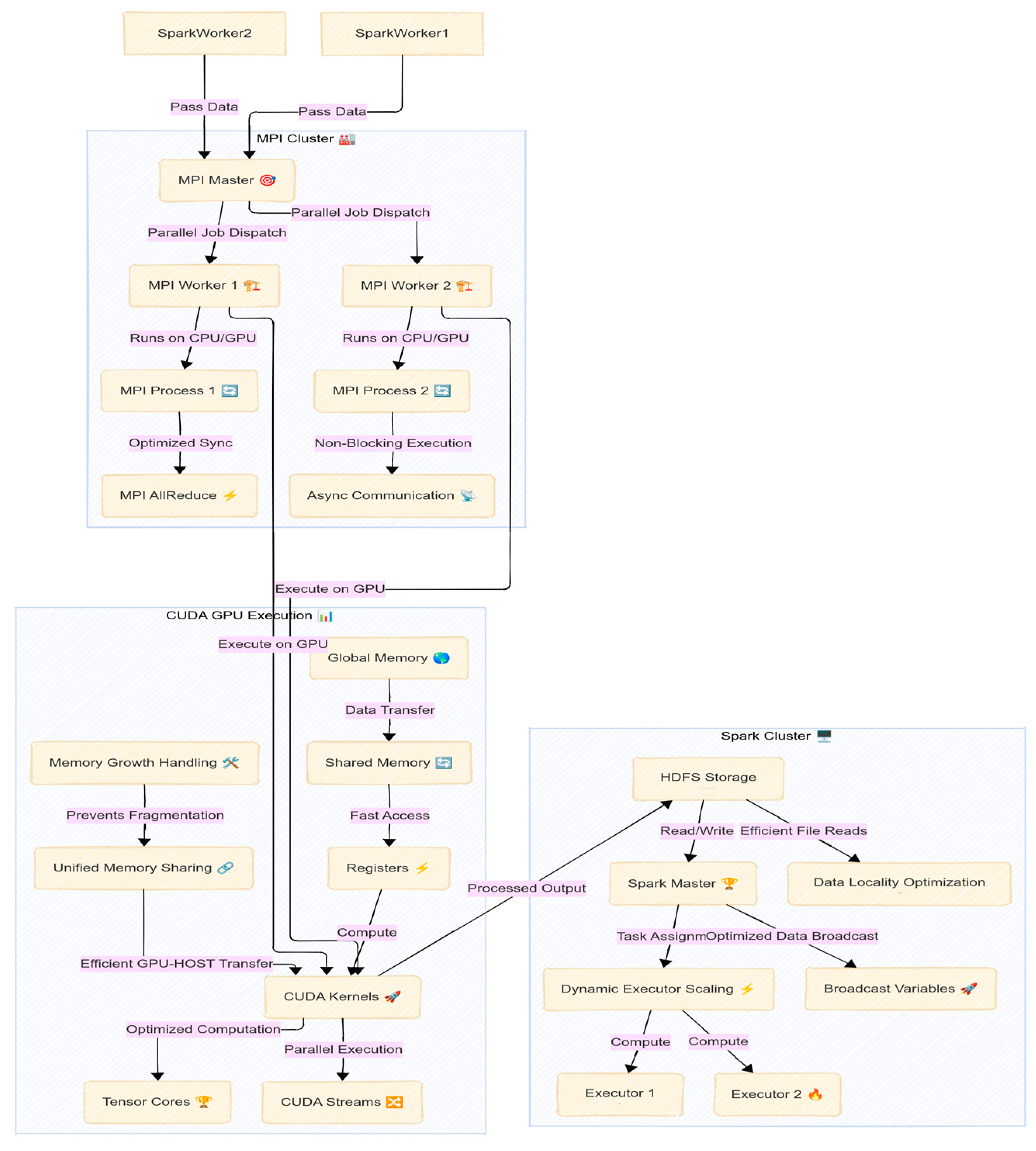 Algorithms 18 00182 g004