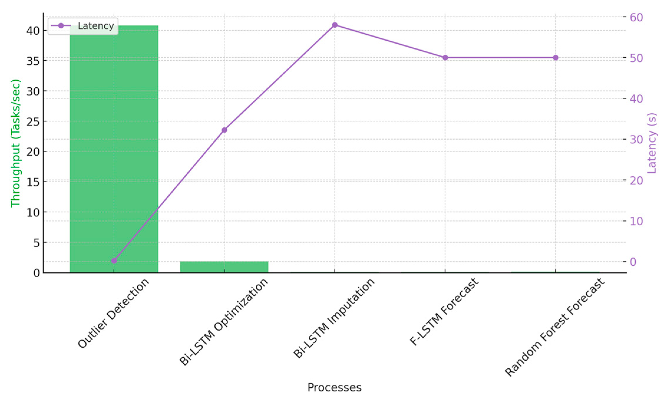 Algorithms 18 00182 g009