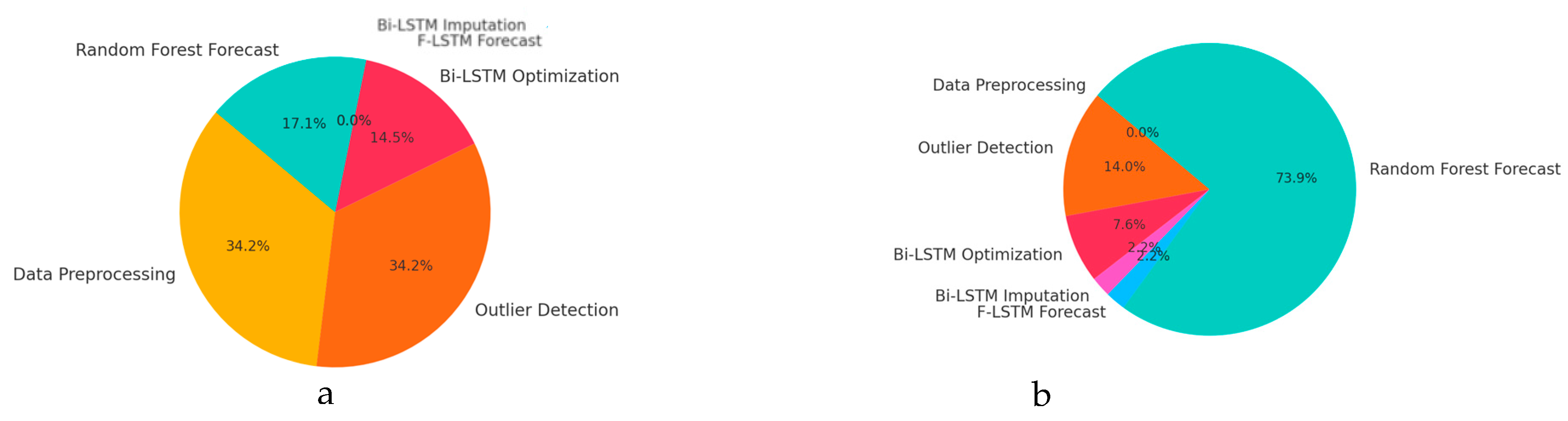 Algorithms 18 00182 g010