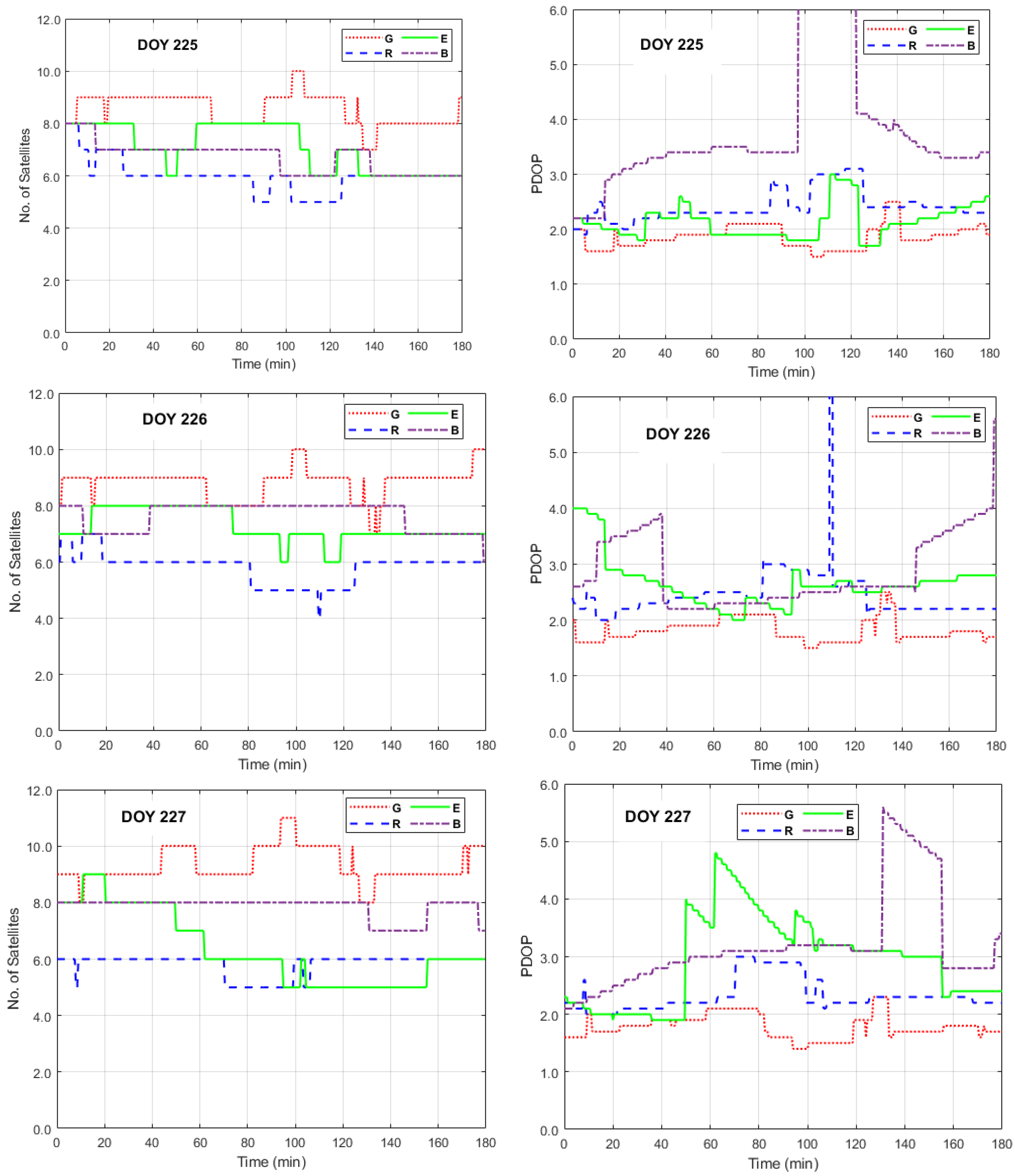 Algorithms 18 00198 g004