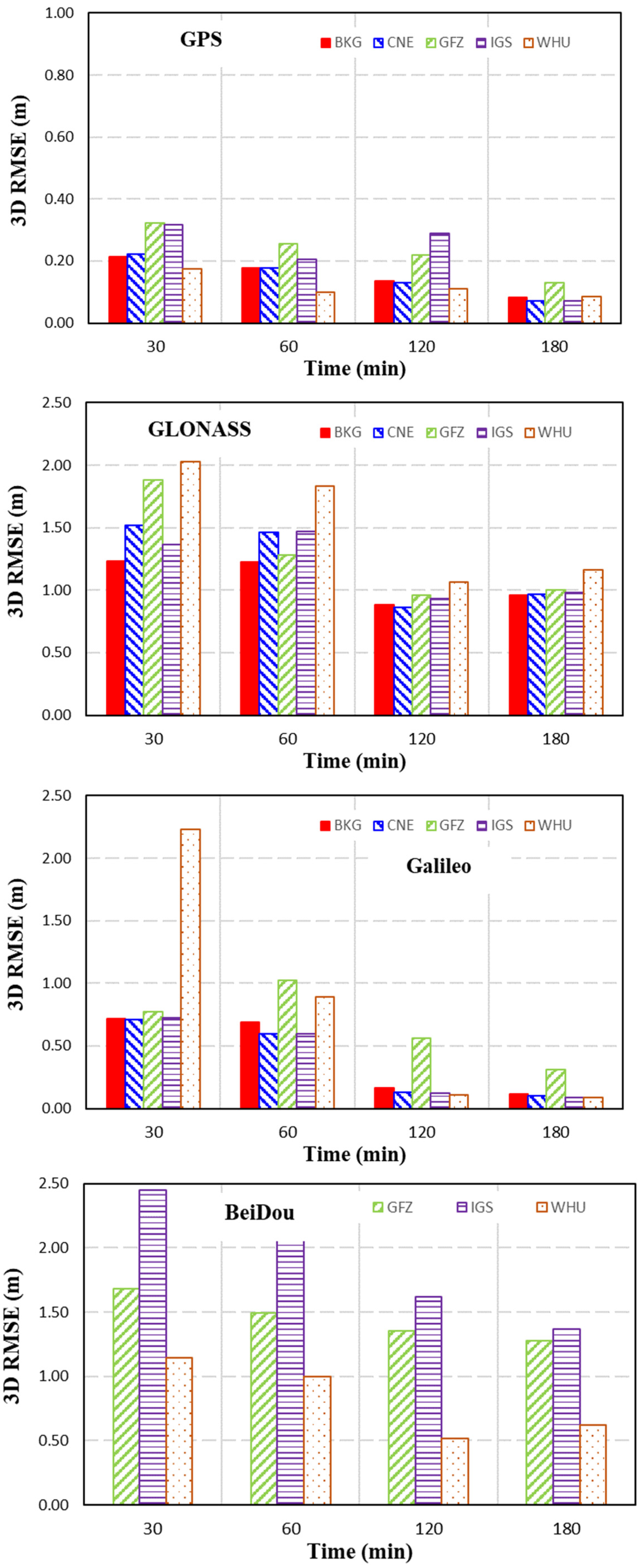 Algorithms 18 00198 g007
