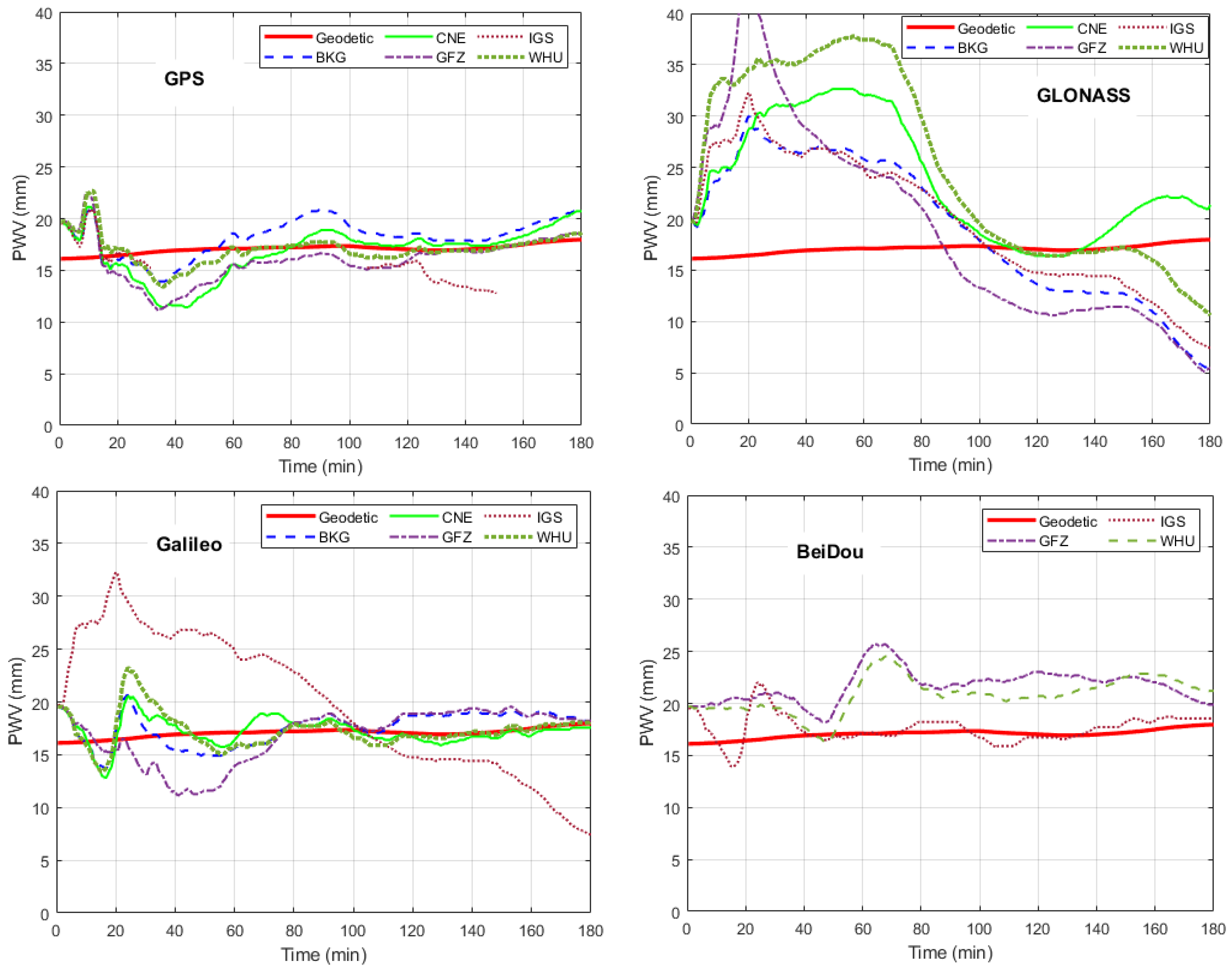 Algorithms 18 00198 g010