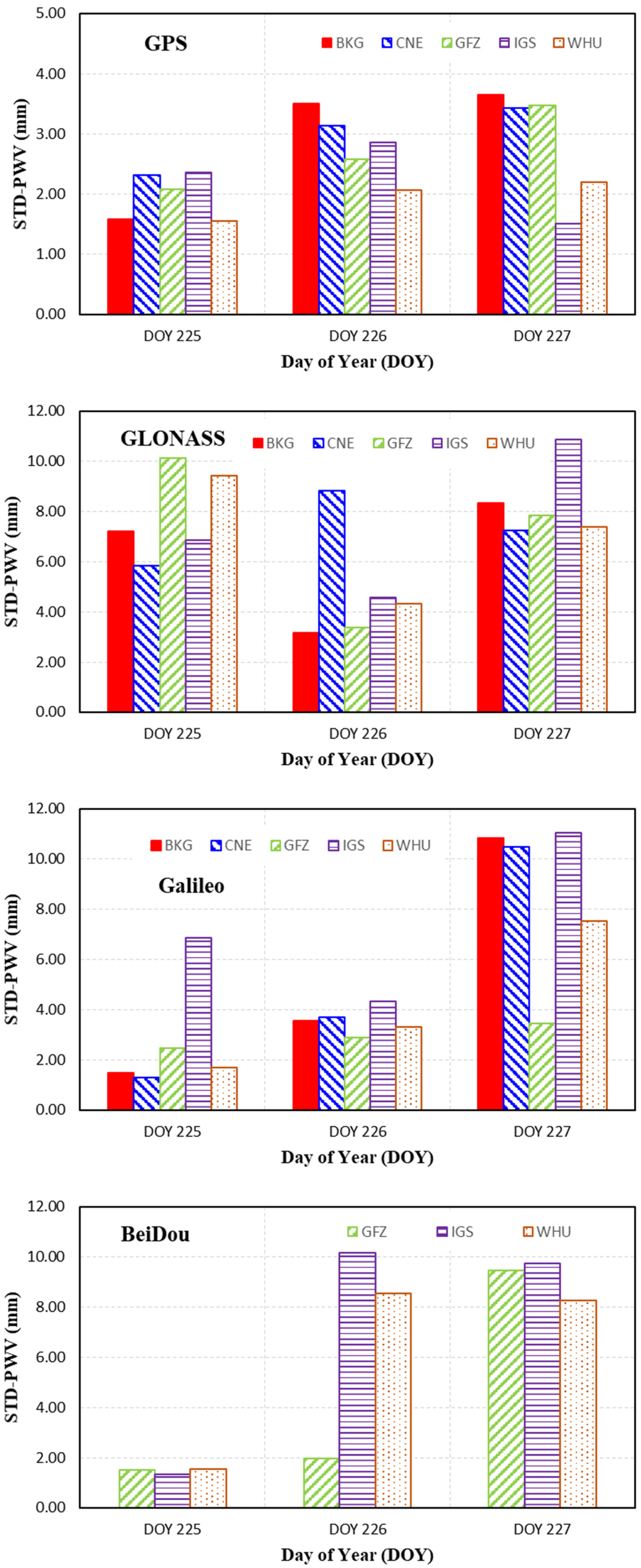 Algorithms 18 00198 g011