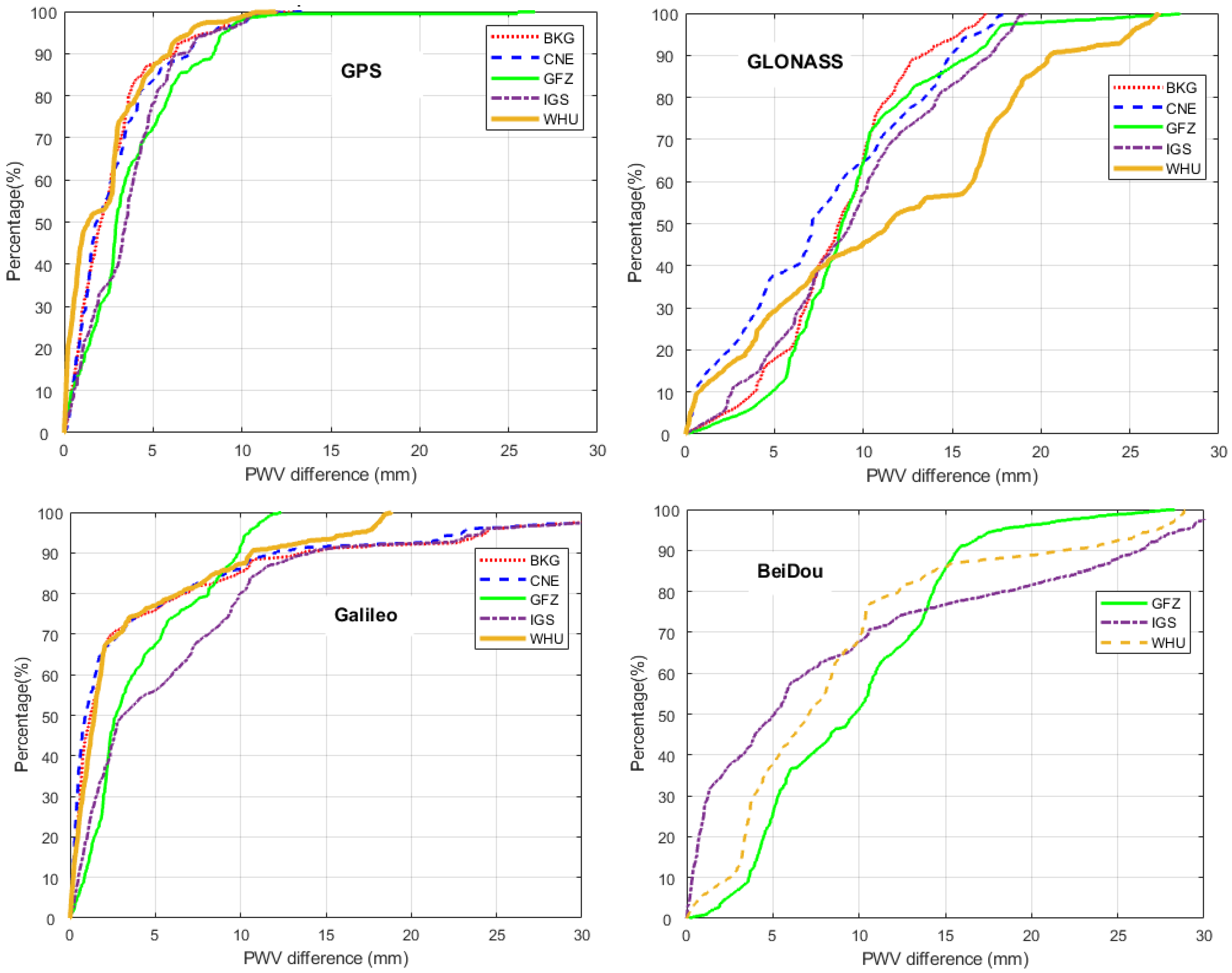Algorithms 18 00198 g012