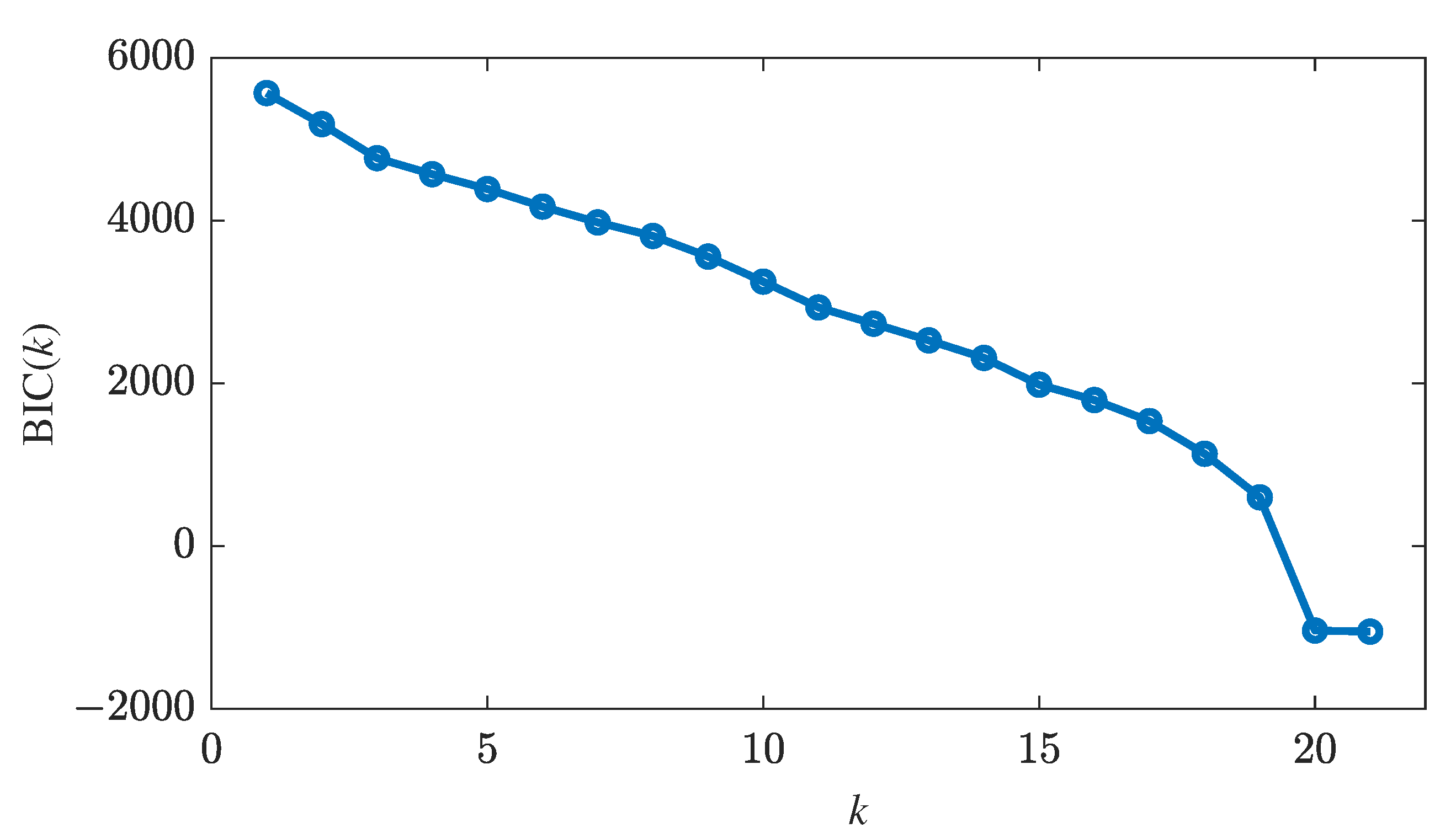 Algorithms 18 00201 g001