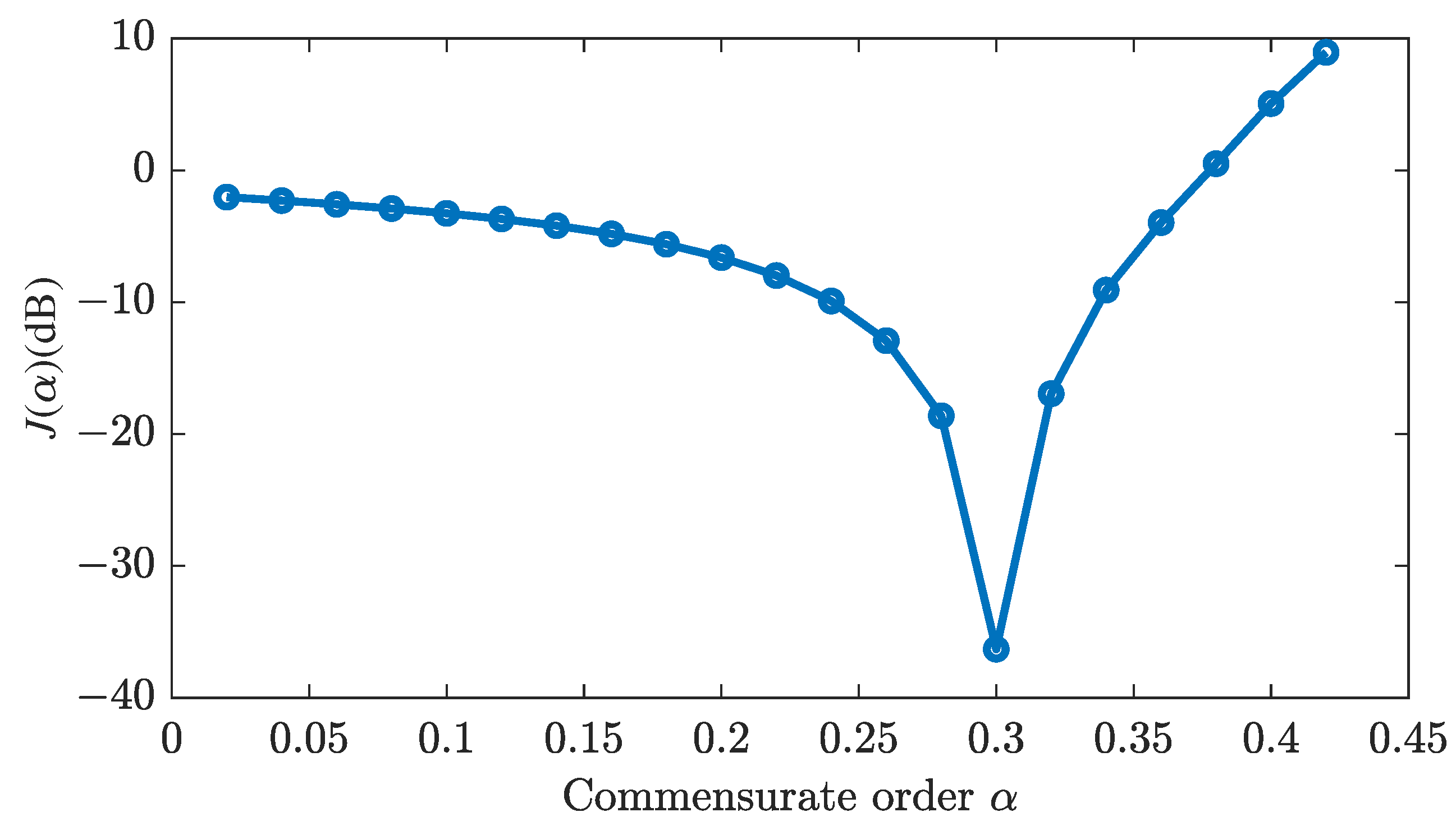 Algorithms 18 00201 g002