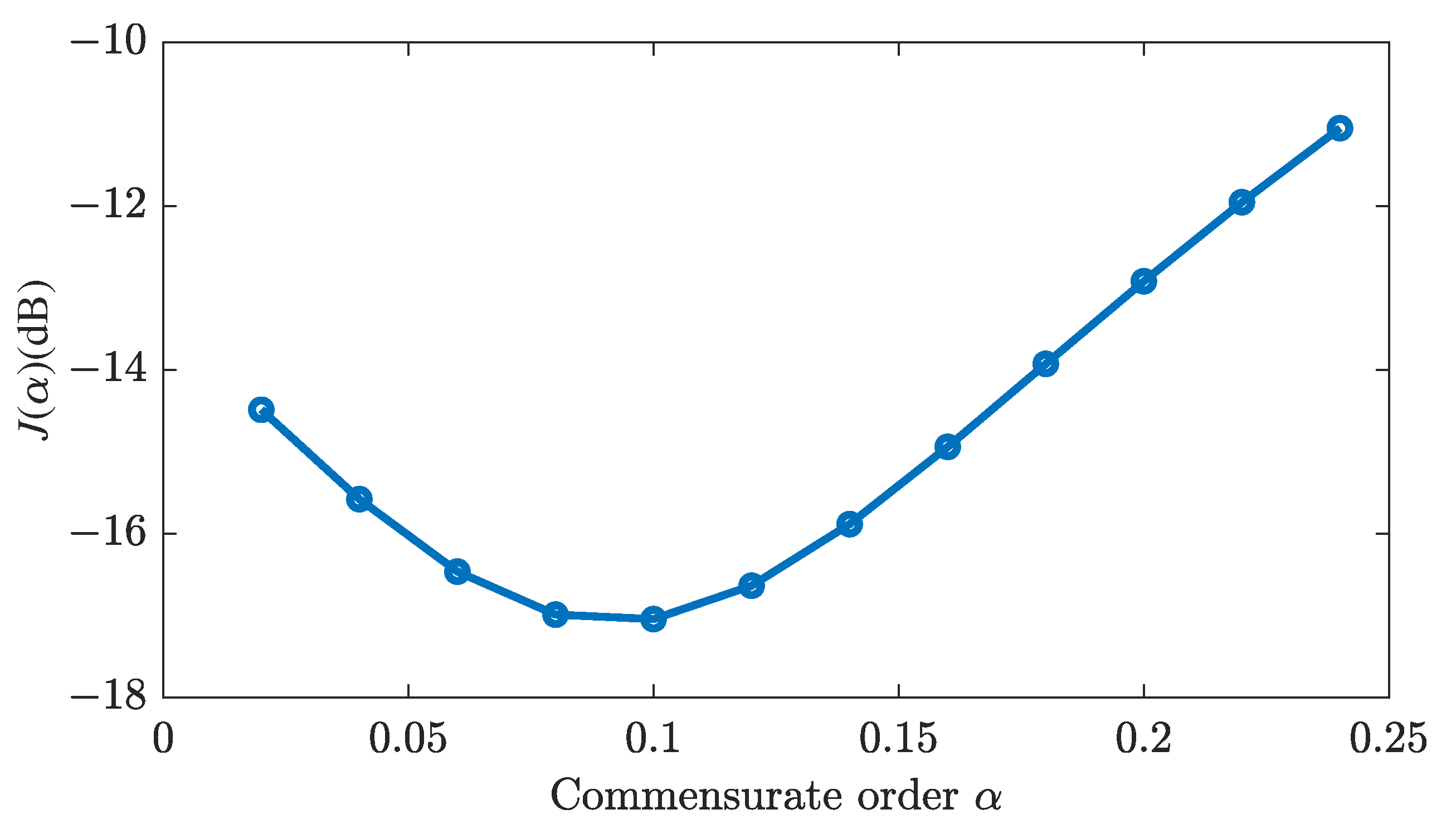Algorithms 18 00201 g008
