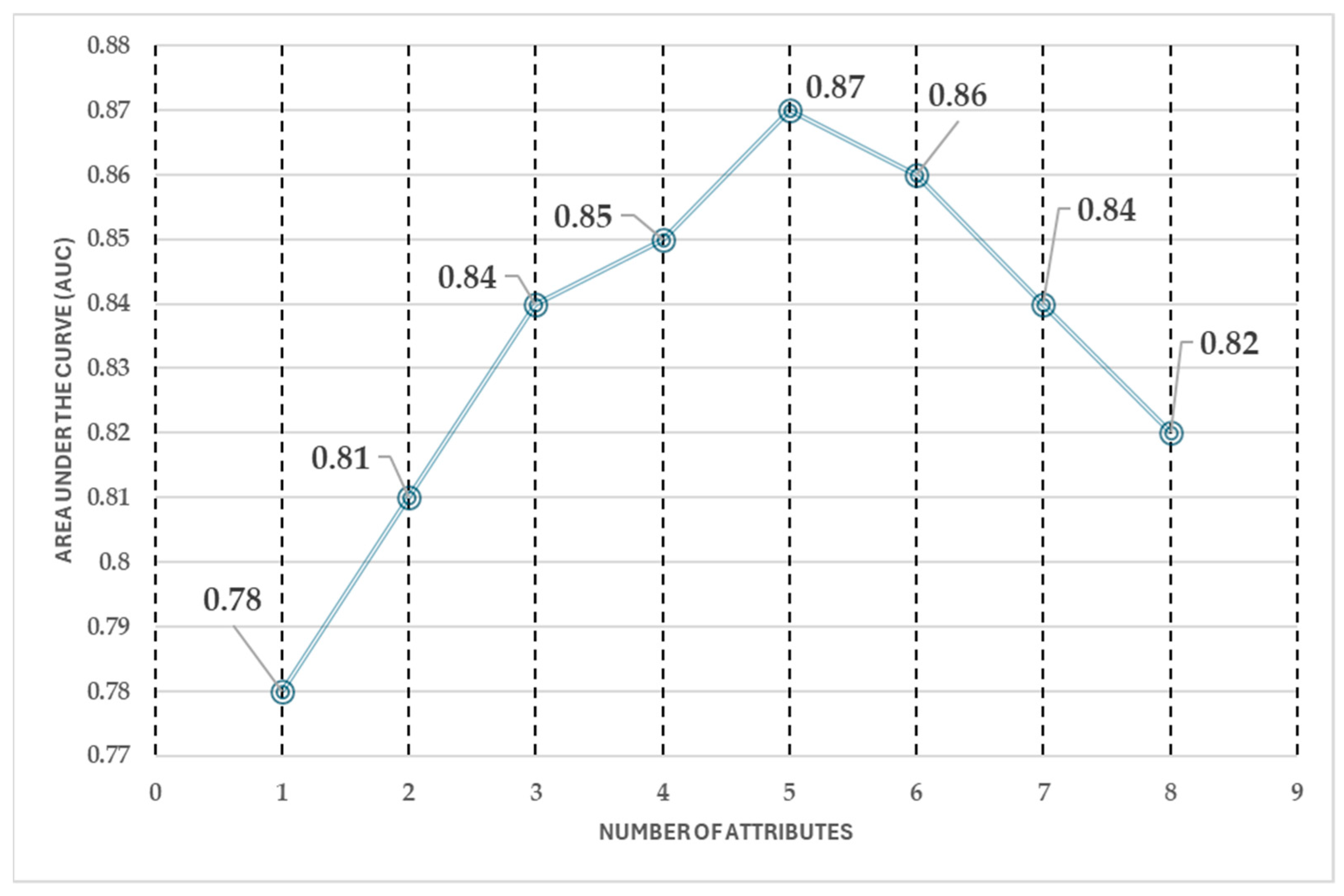 Algorithms 18 00202 g011