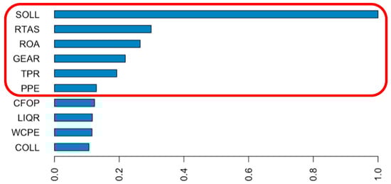 Algorithms 18 00225 g001