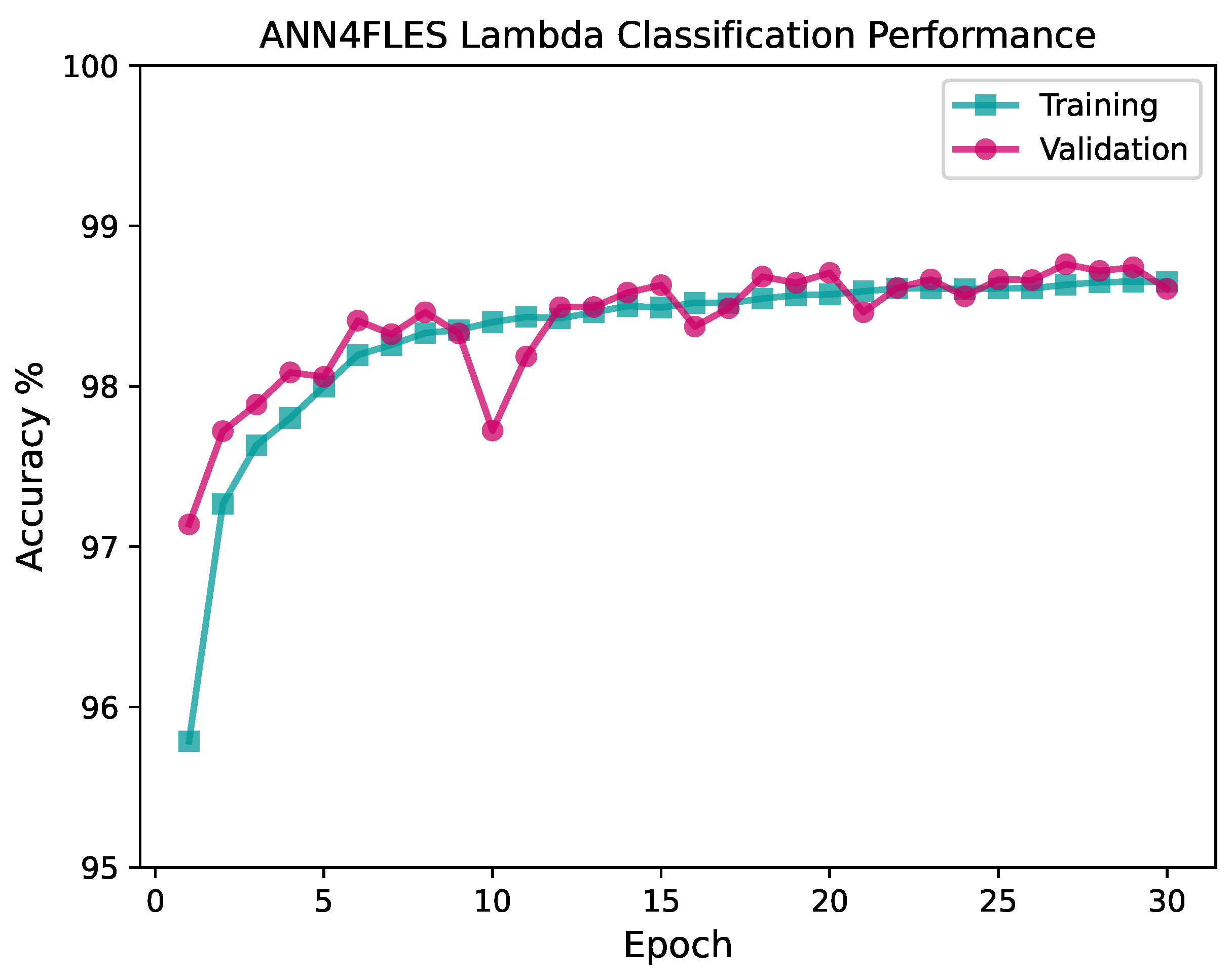 Algorithms 18 00229 g002