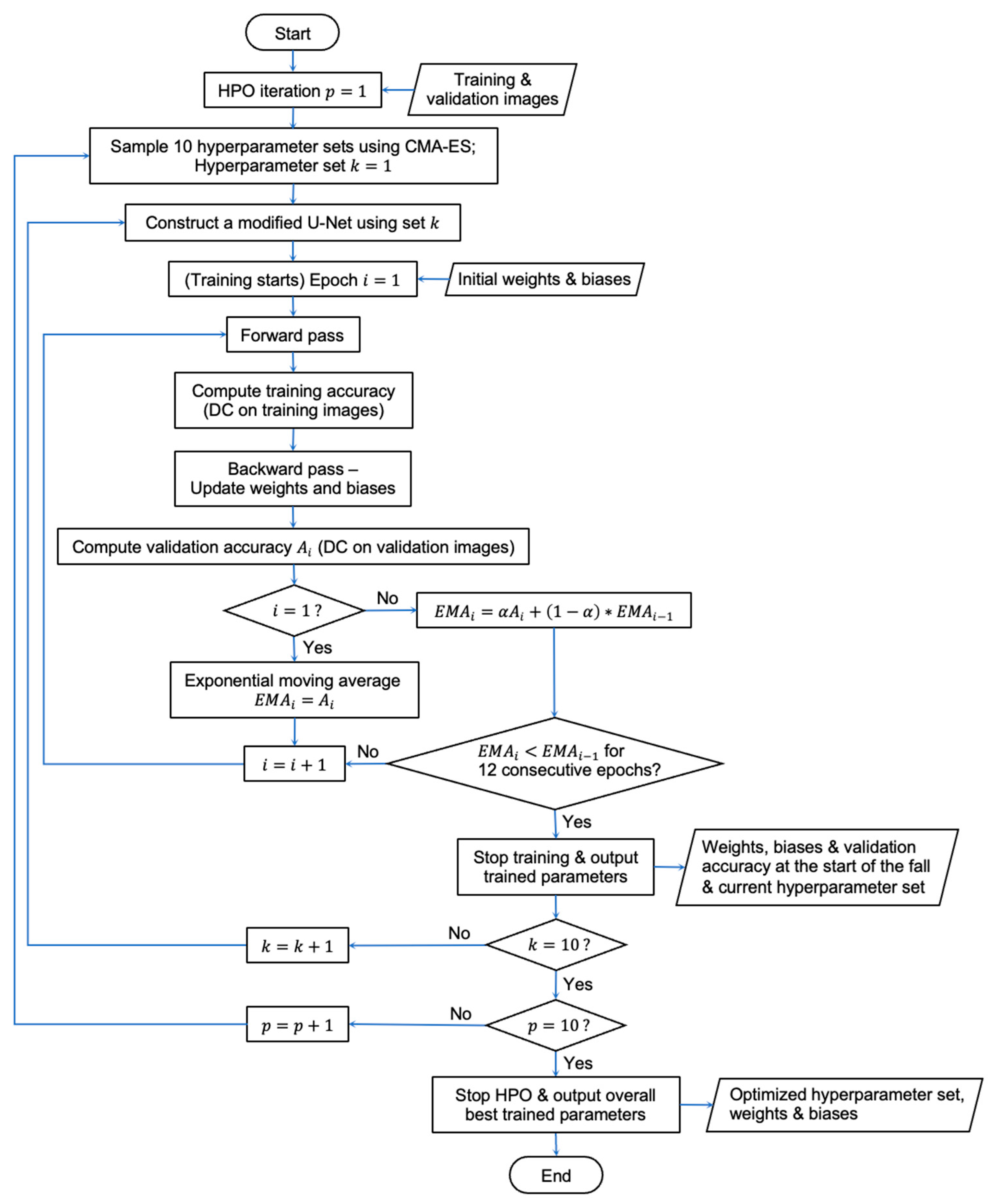 Algorithms 18 00233 g001