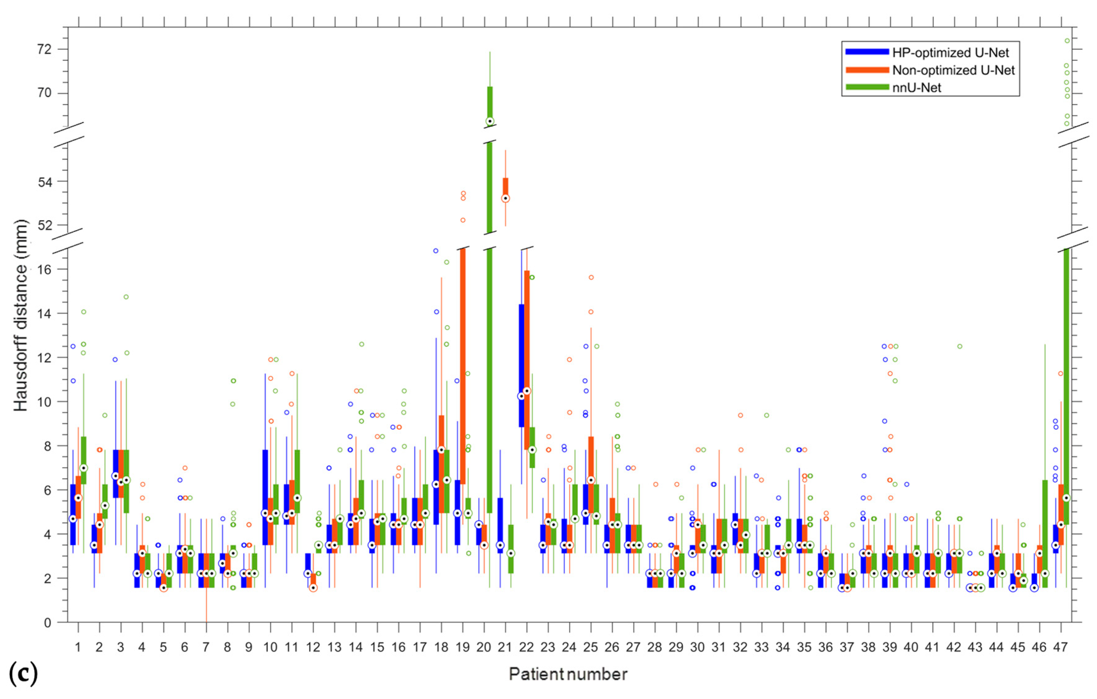 Algorithms 18 00233 g006b