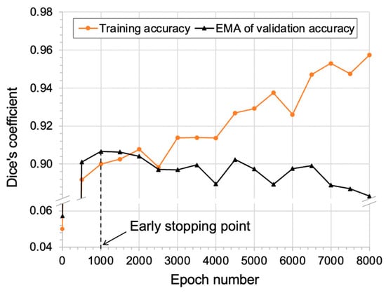 Algorithms 18 00233 g0a1