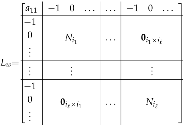 Algorithms 18 00239 i001