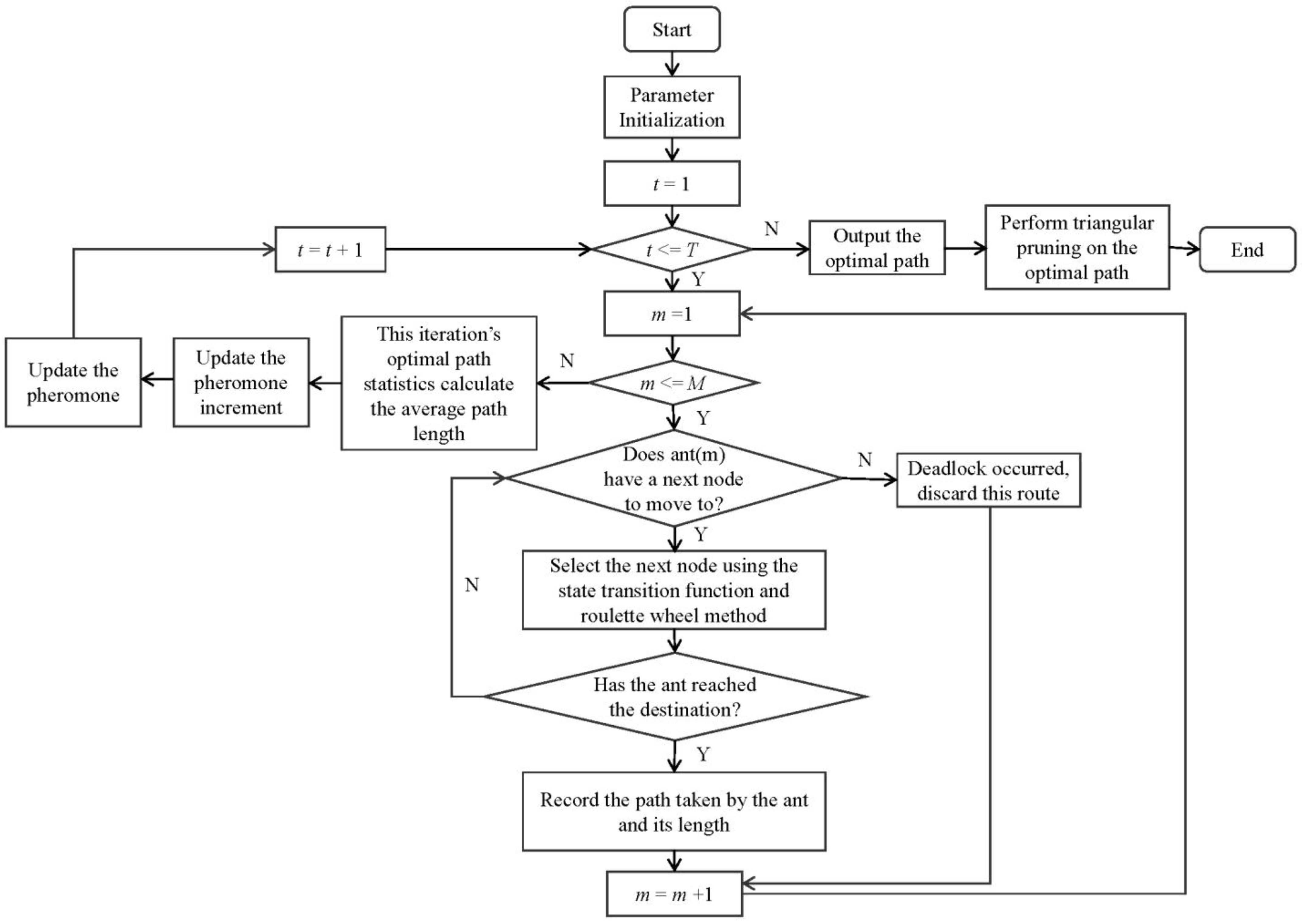 Algorithms 18 00240 g002