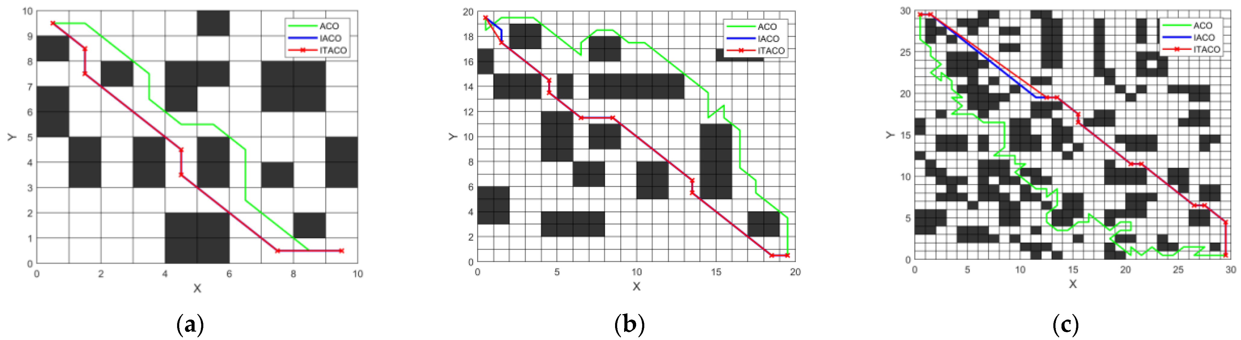 Algorithms 18 00240 g003