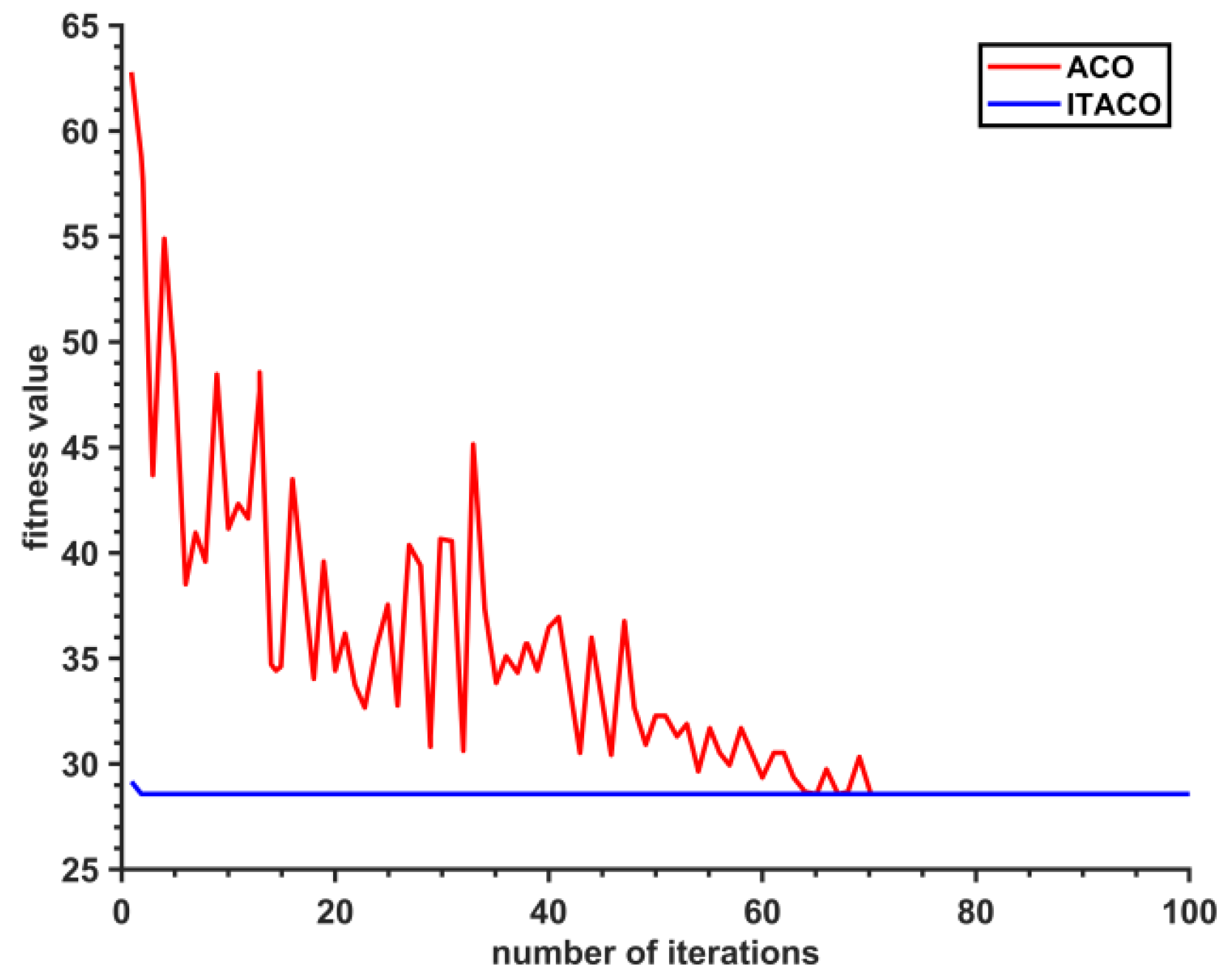 Algorithms 18 00240 g004