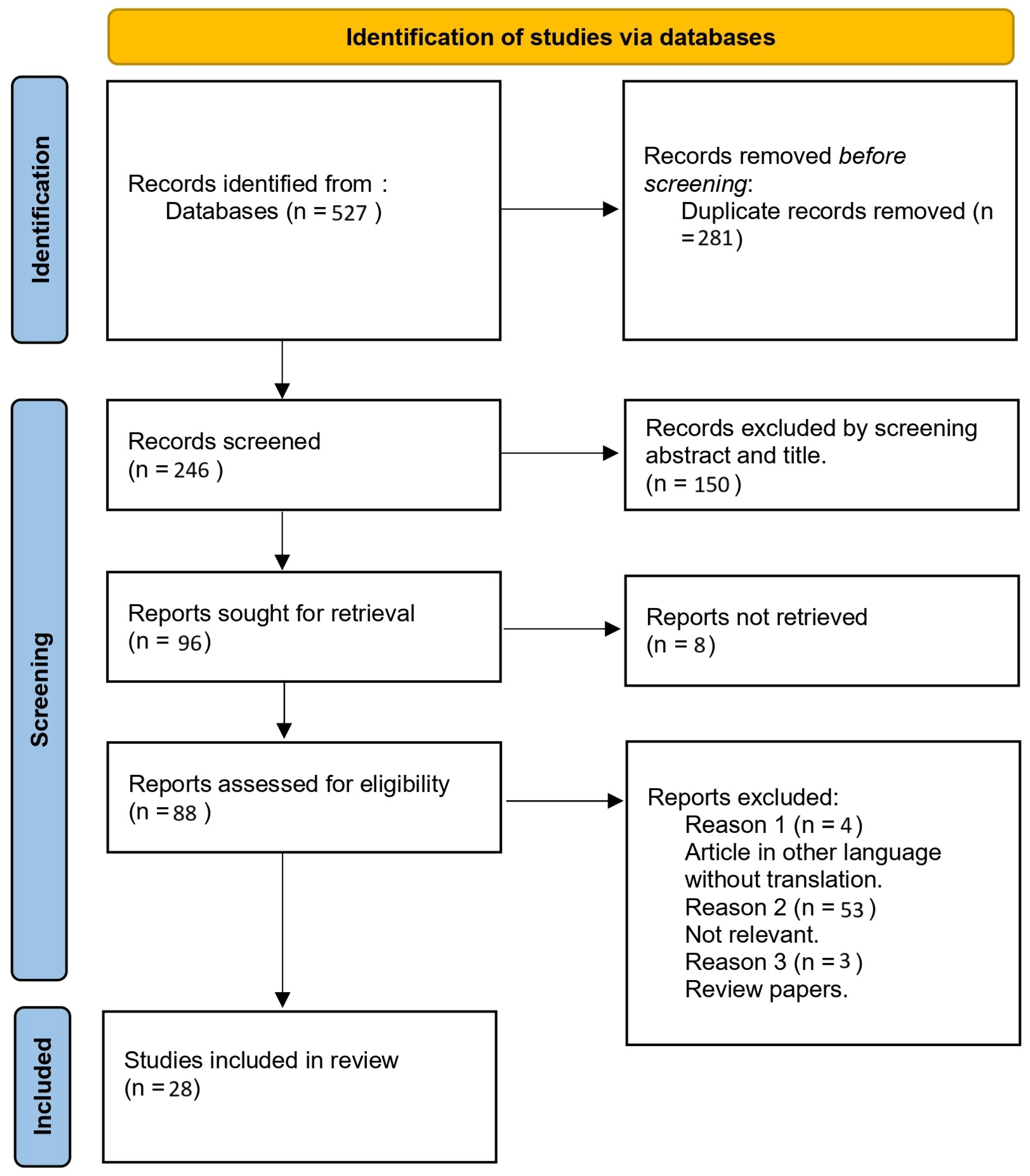 Algorithms 18 00255 g001