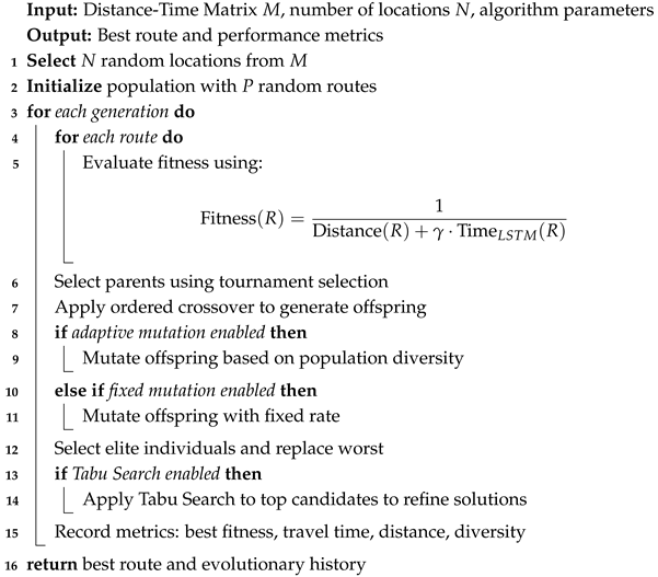 Algorithms 18 00260 i001