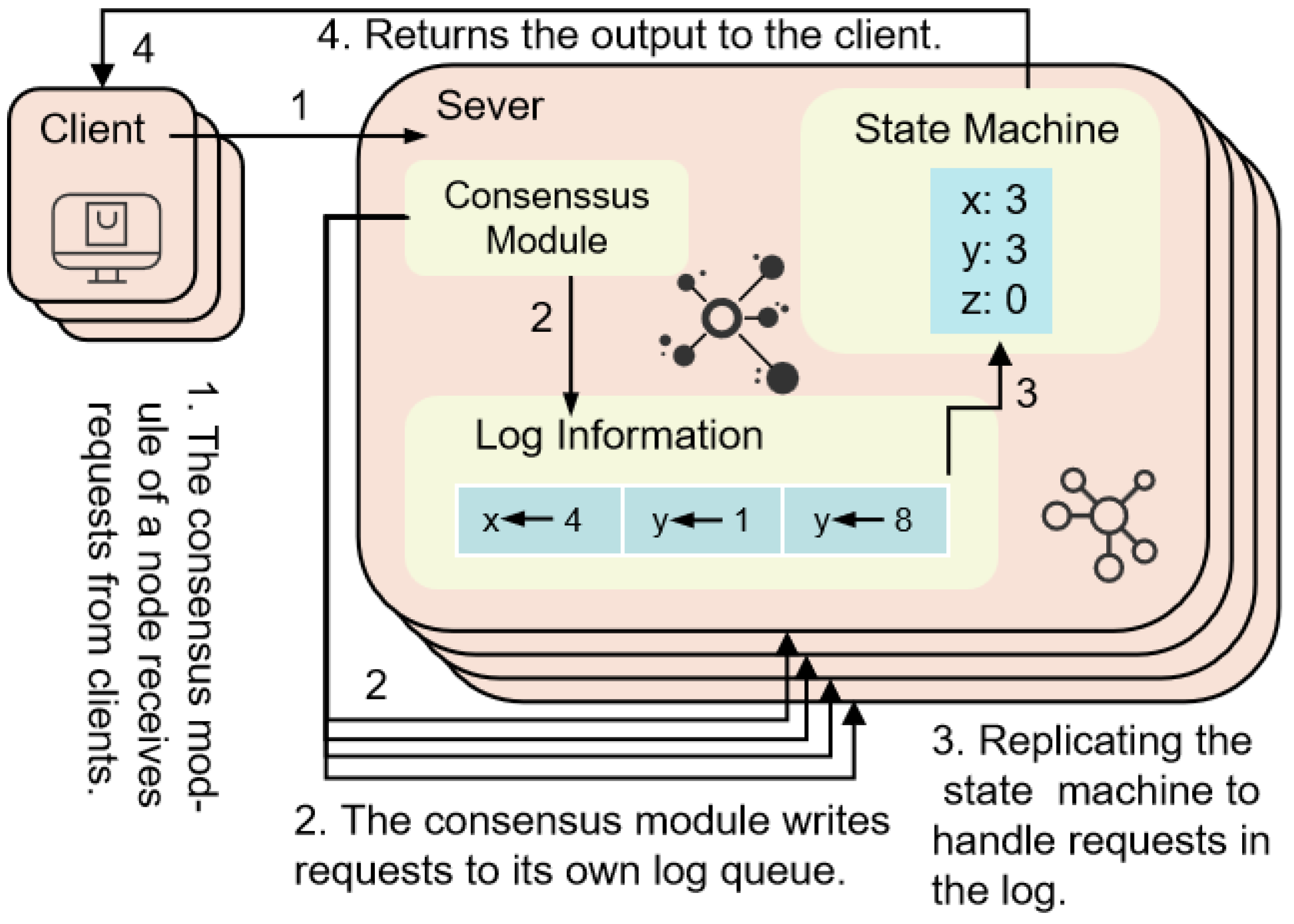 Algorithms 18 00263 g003