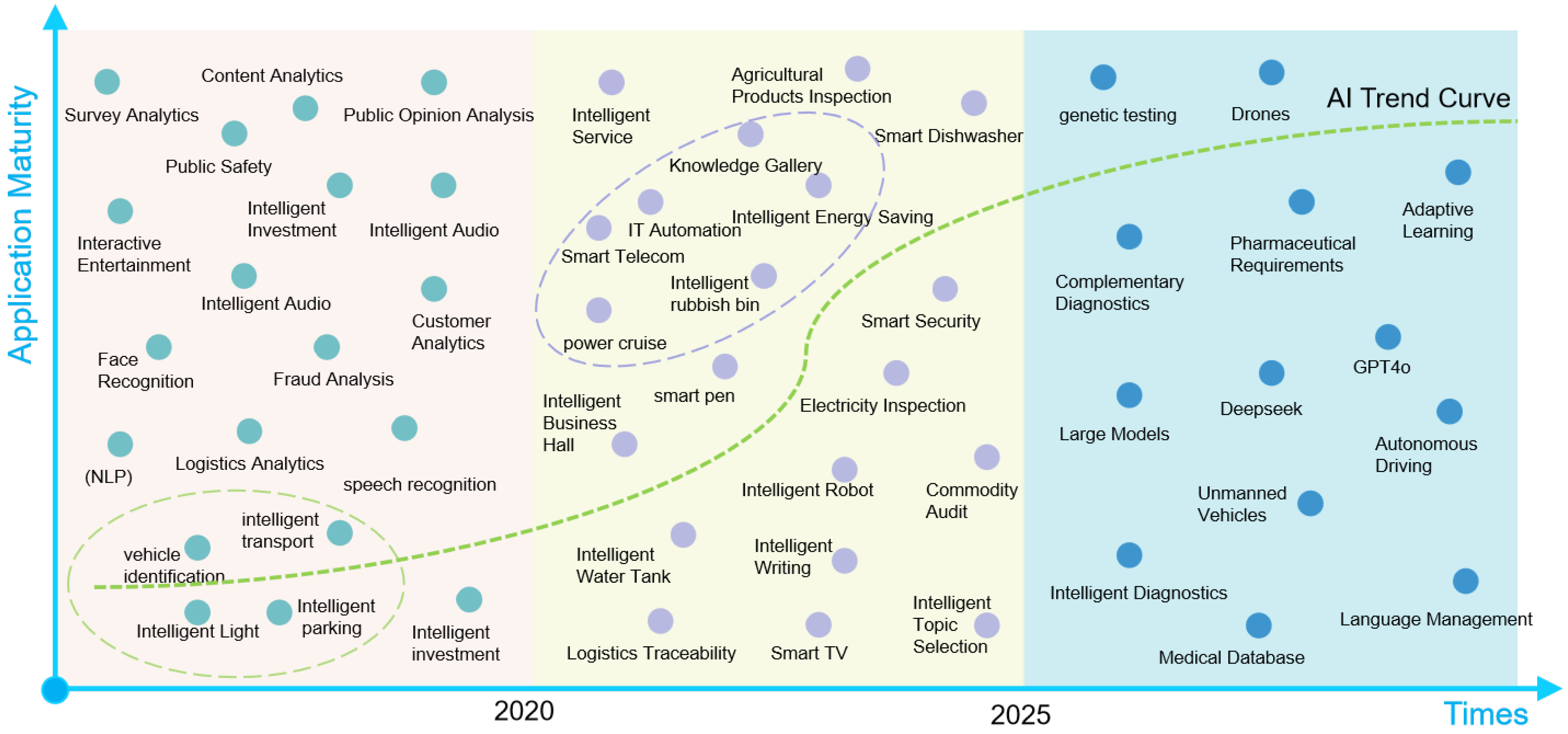 Algorithms 18 00263 g005
