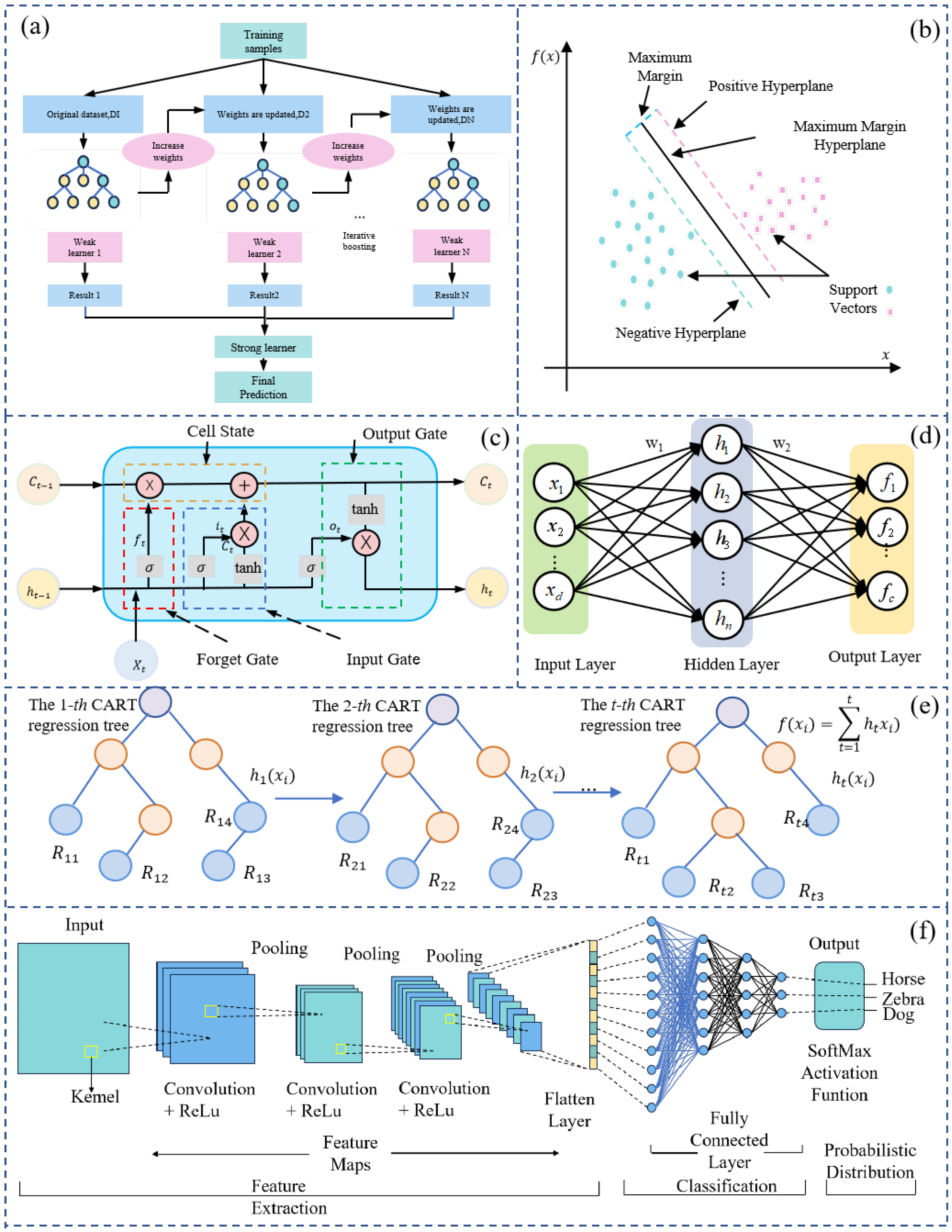 Algorithms 18 00263 g006