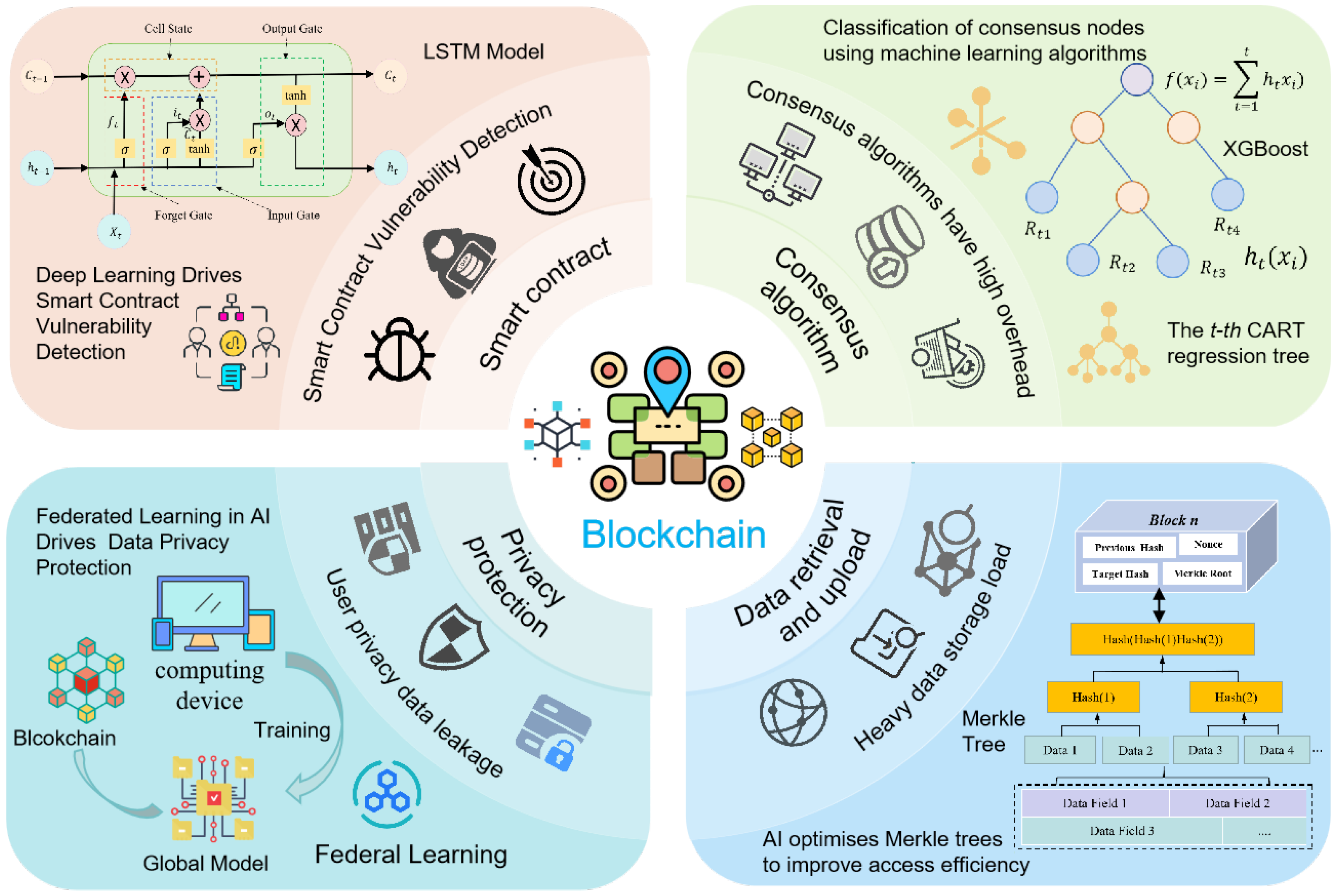 Algorithms 18 00263 g007