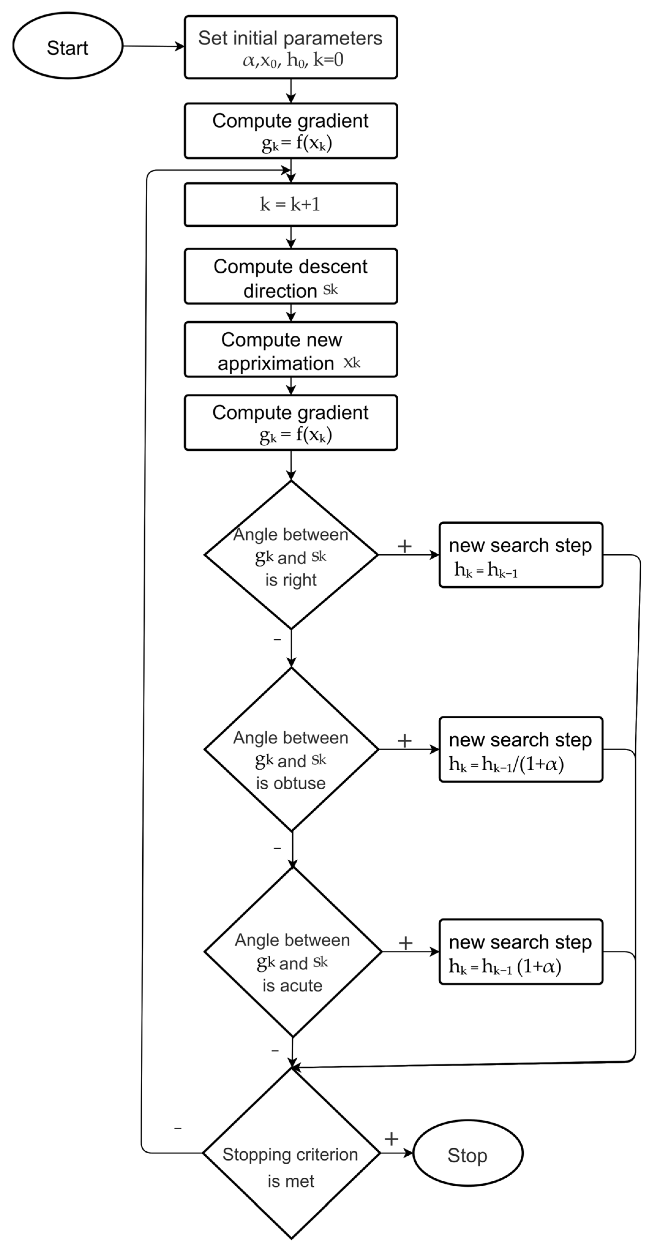 Algorithms 18 00268 g001