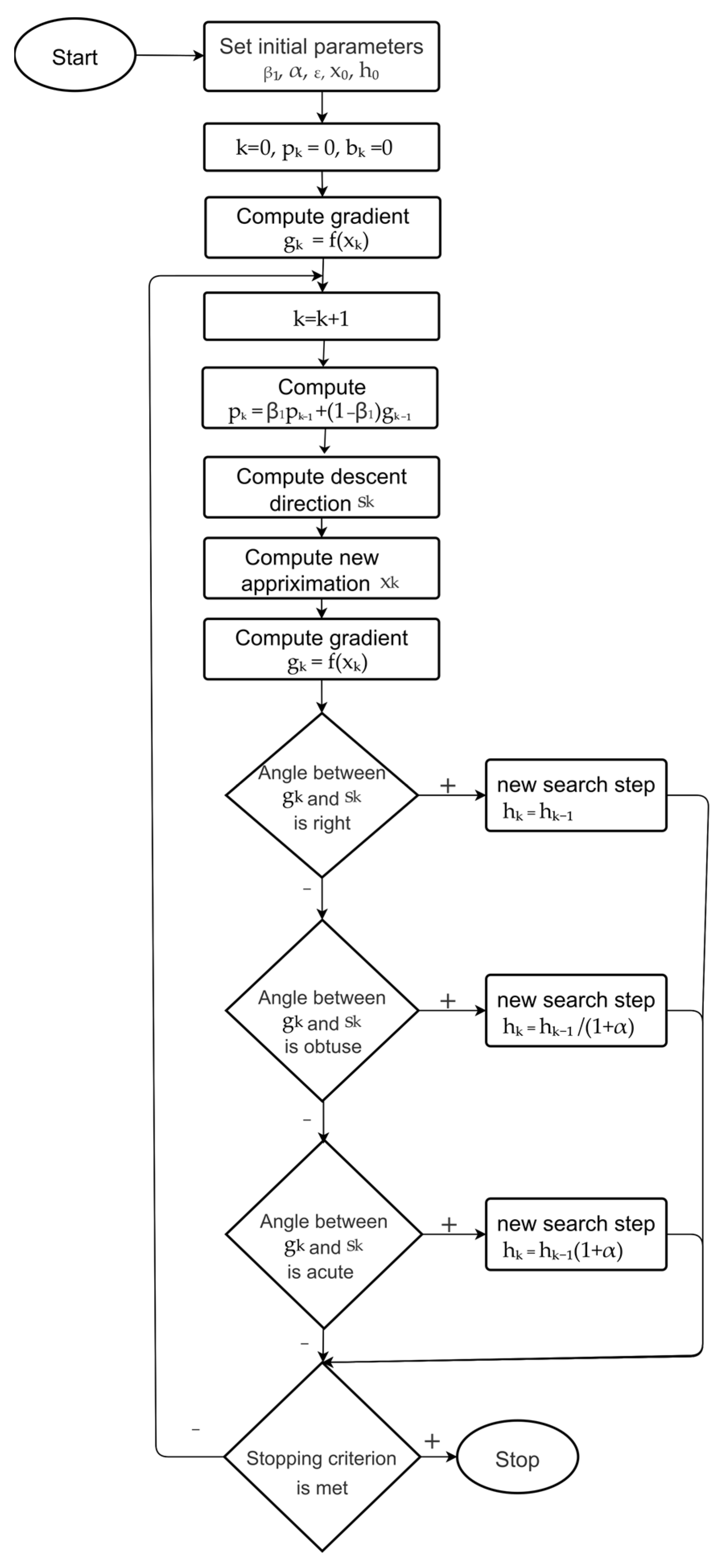 Algorithms 18 00268 g002