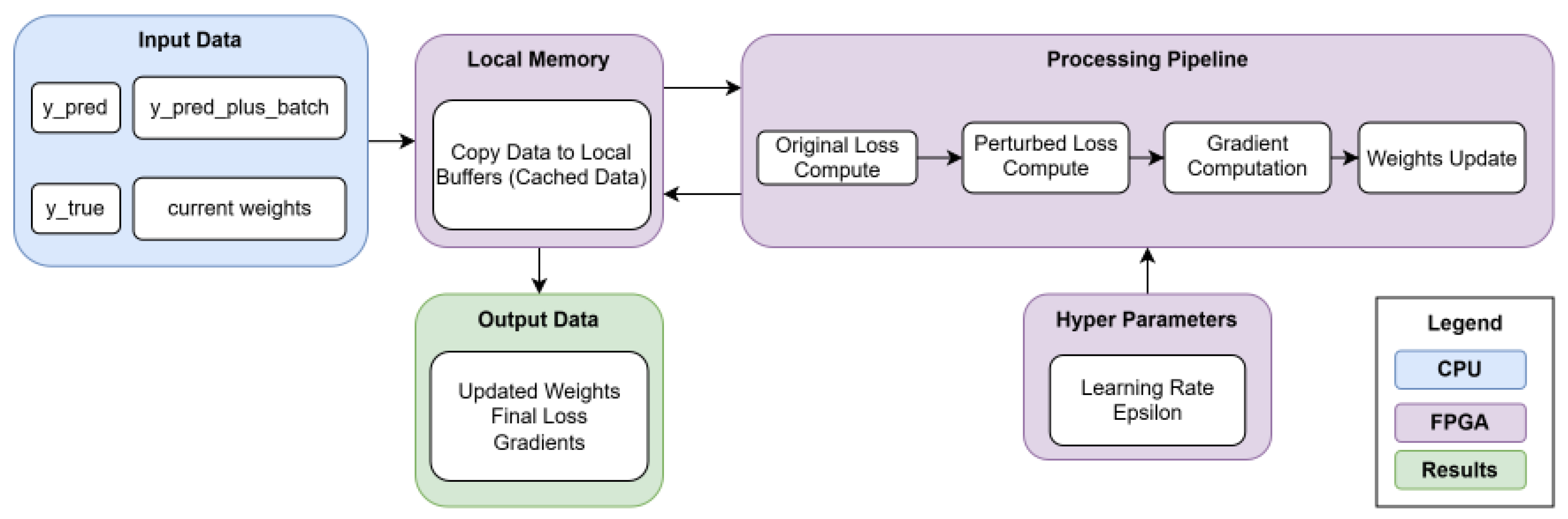 Algorithms 18 00271 g004