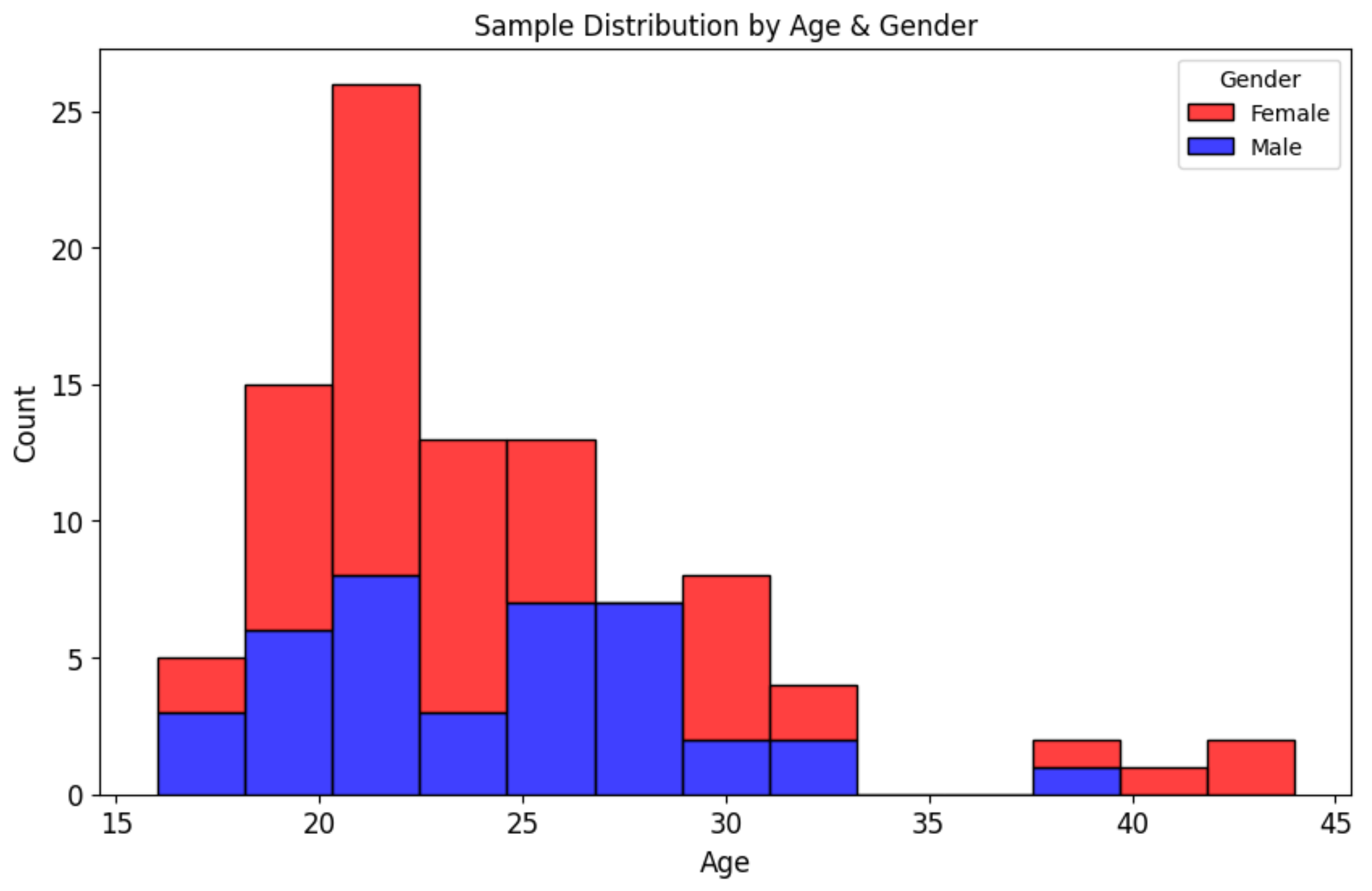 Algorithms 18 00275 g005