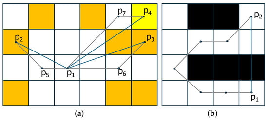 Algorithms 18 00277 g0a1
