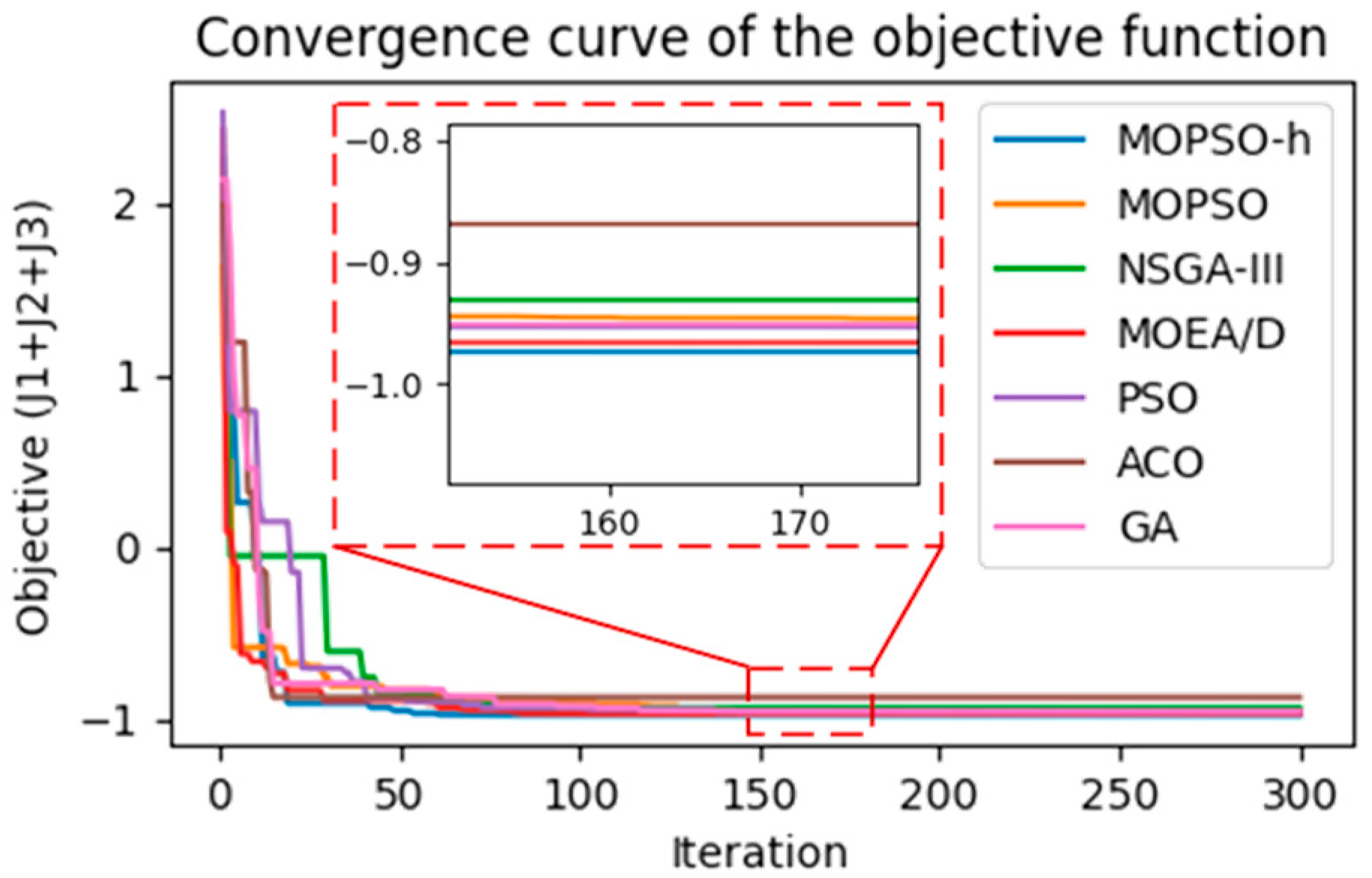 Algorithms 18 00278 g003 Algorithms 18 00278 g003