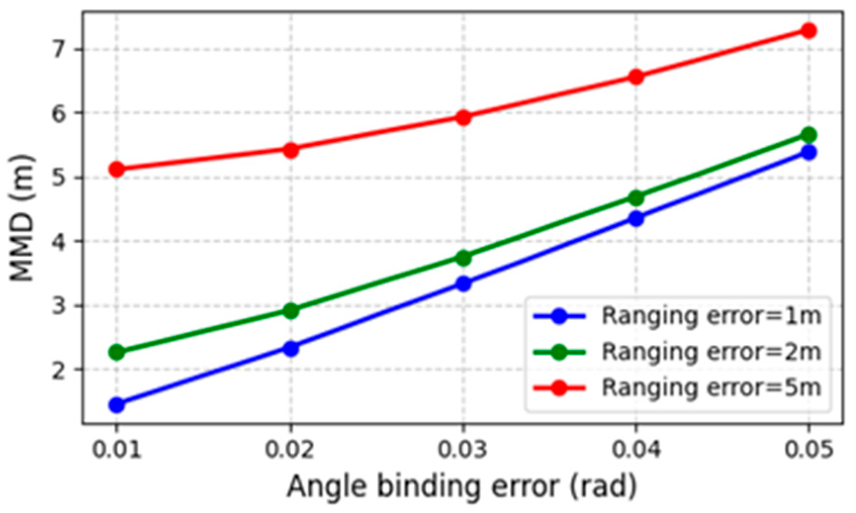 Algorithms 18 00278 g007 Algorithms 18 00278 g007