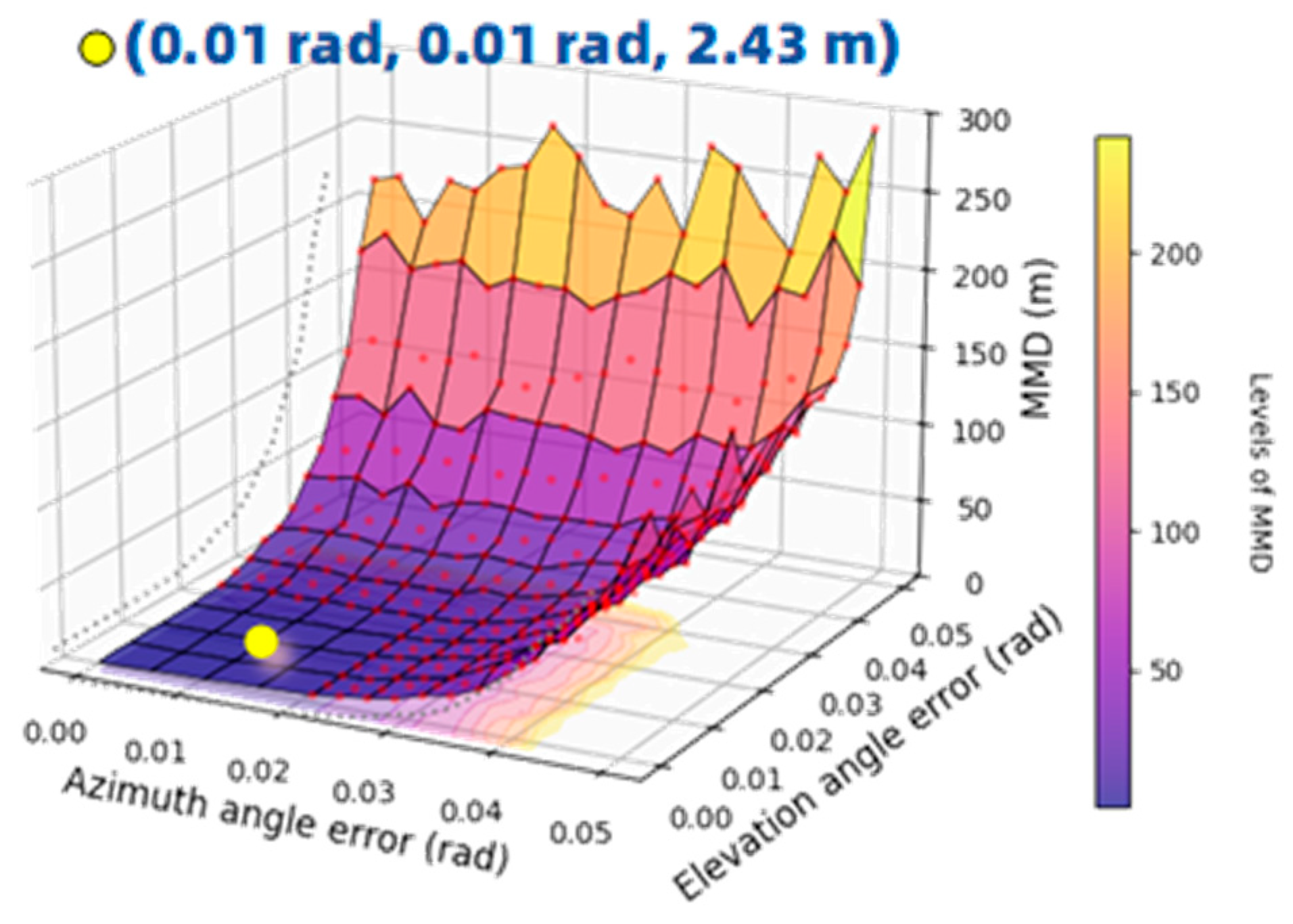Algorithms 18 00278 g008 Algorithms 18 00278 g008